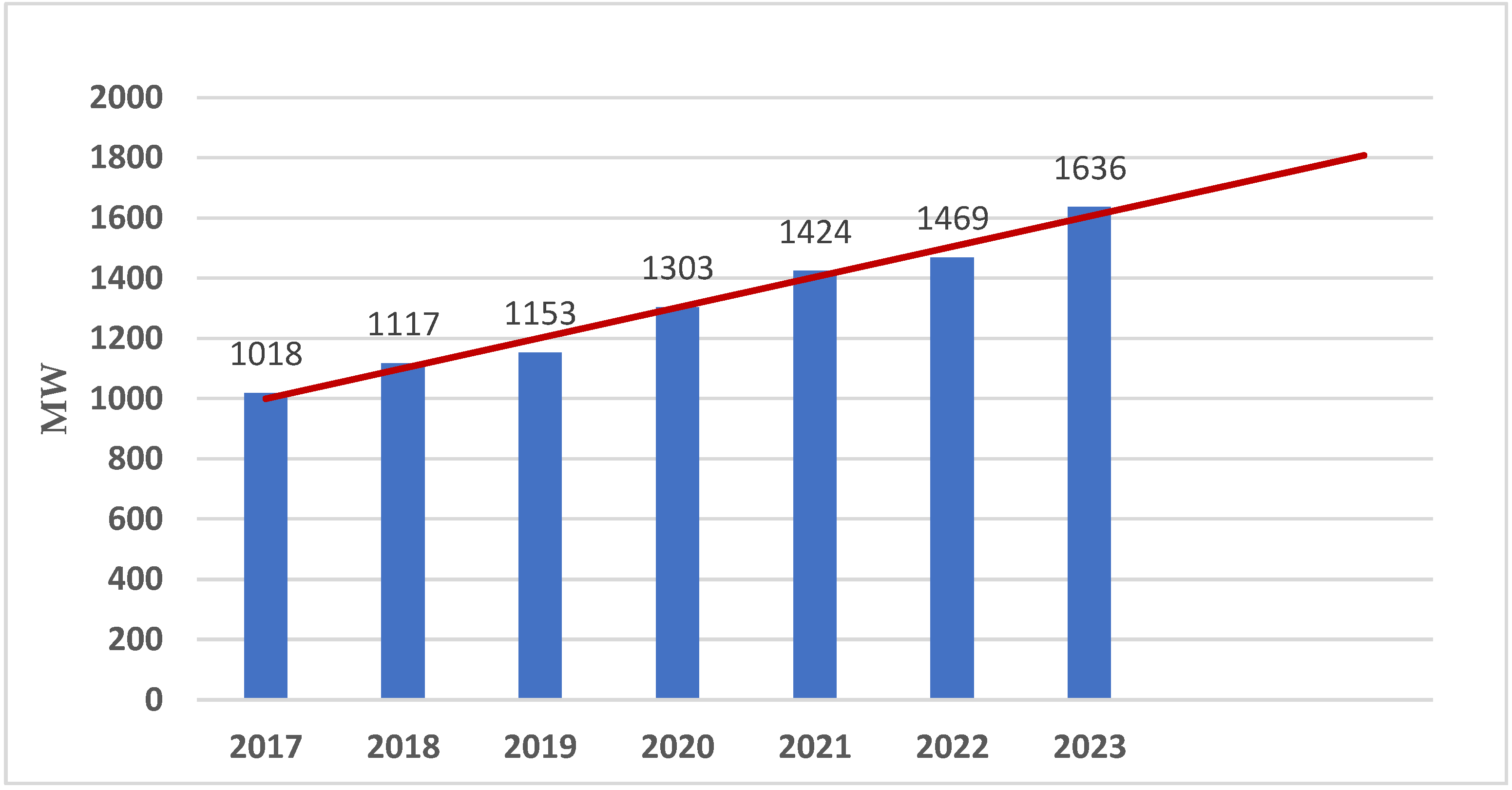 Energies 17 05131 g002