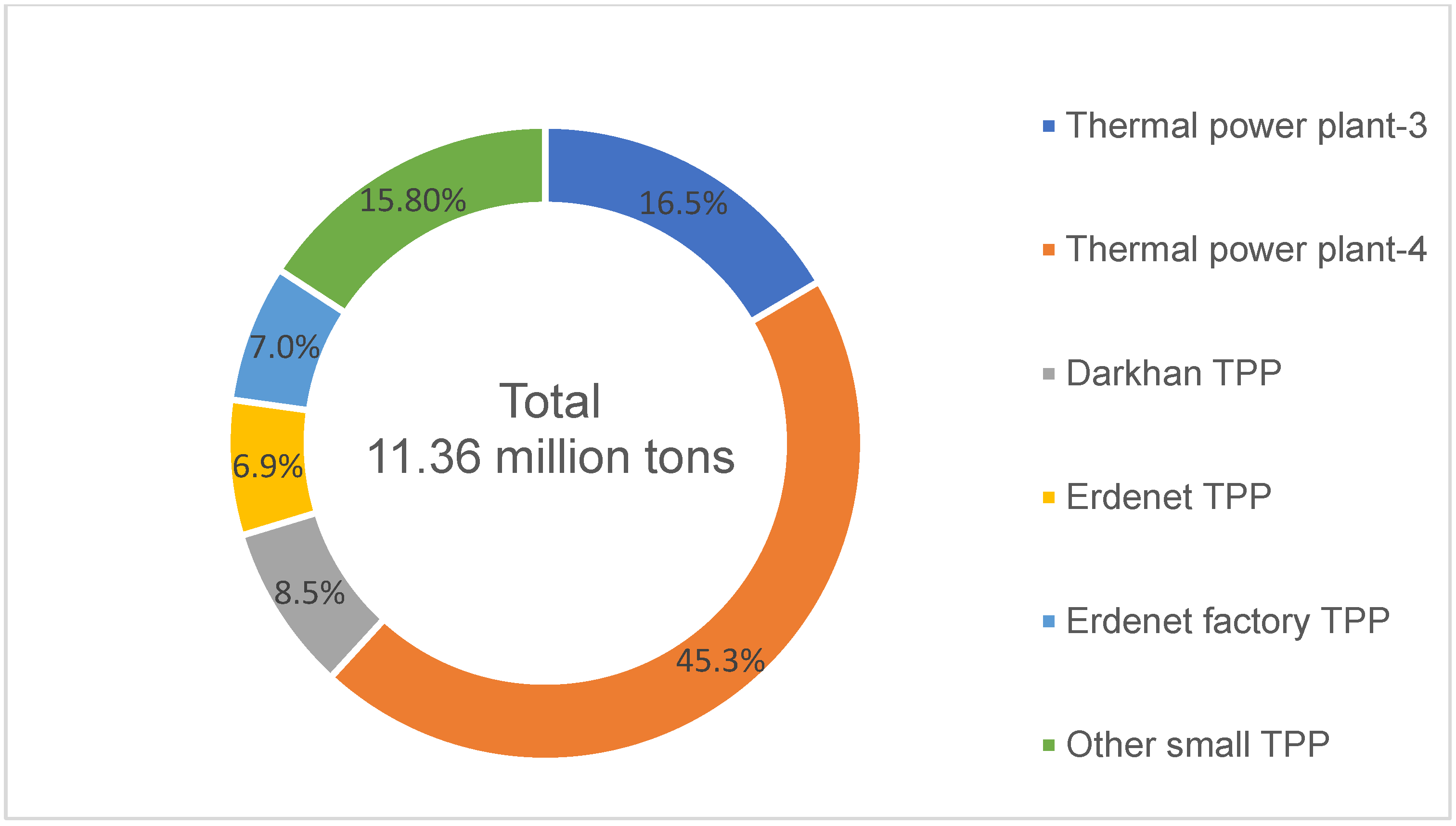 Energies 17 05131 g003
