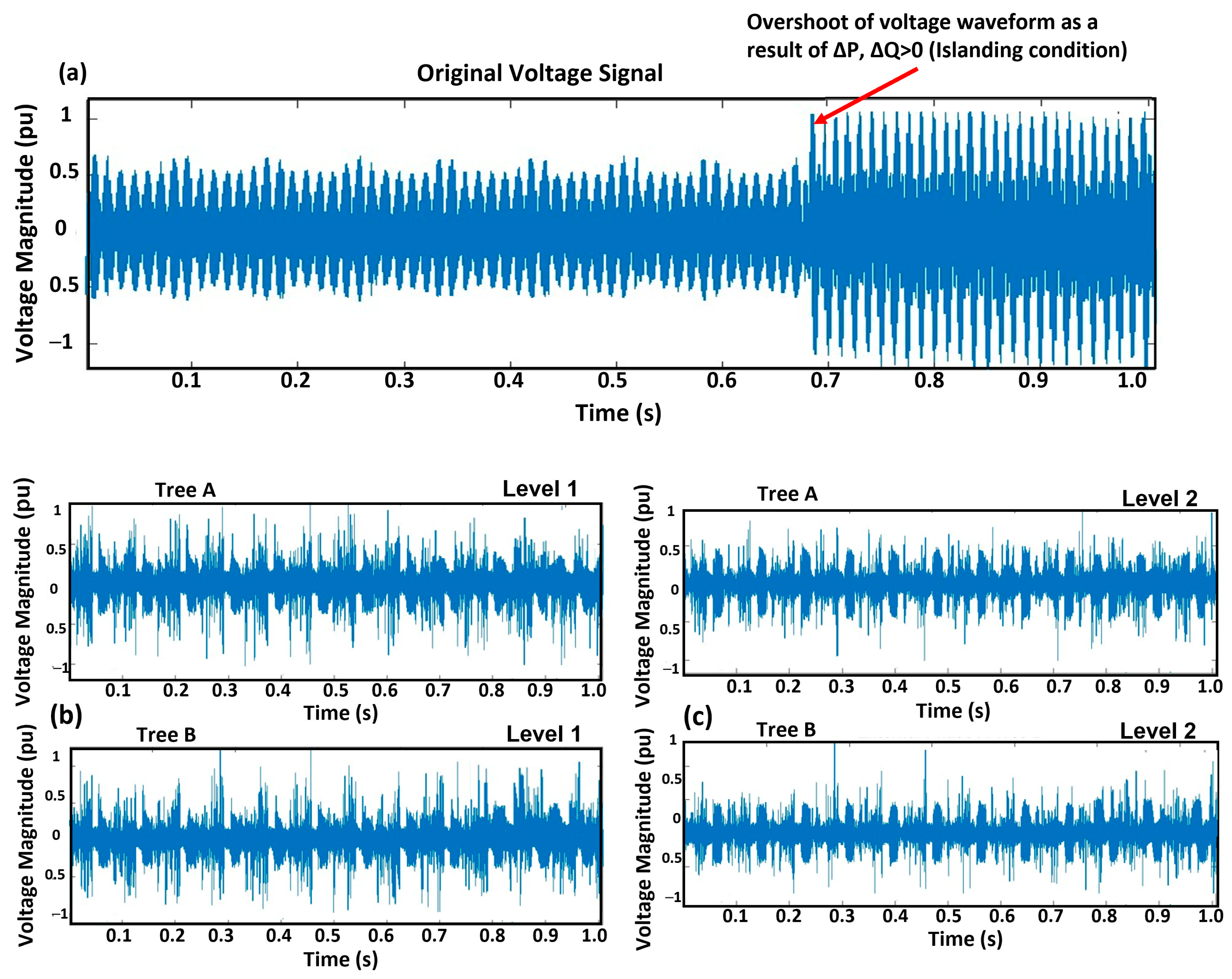 Energies 17 05133 g010