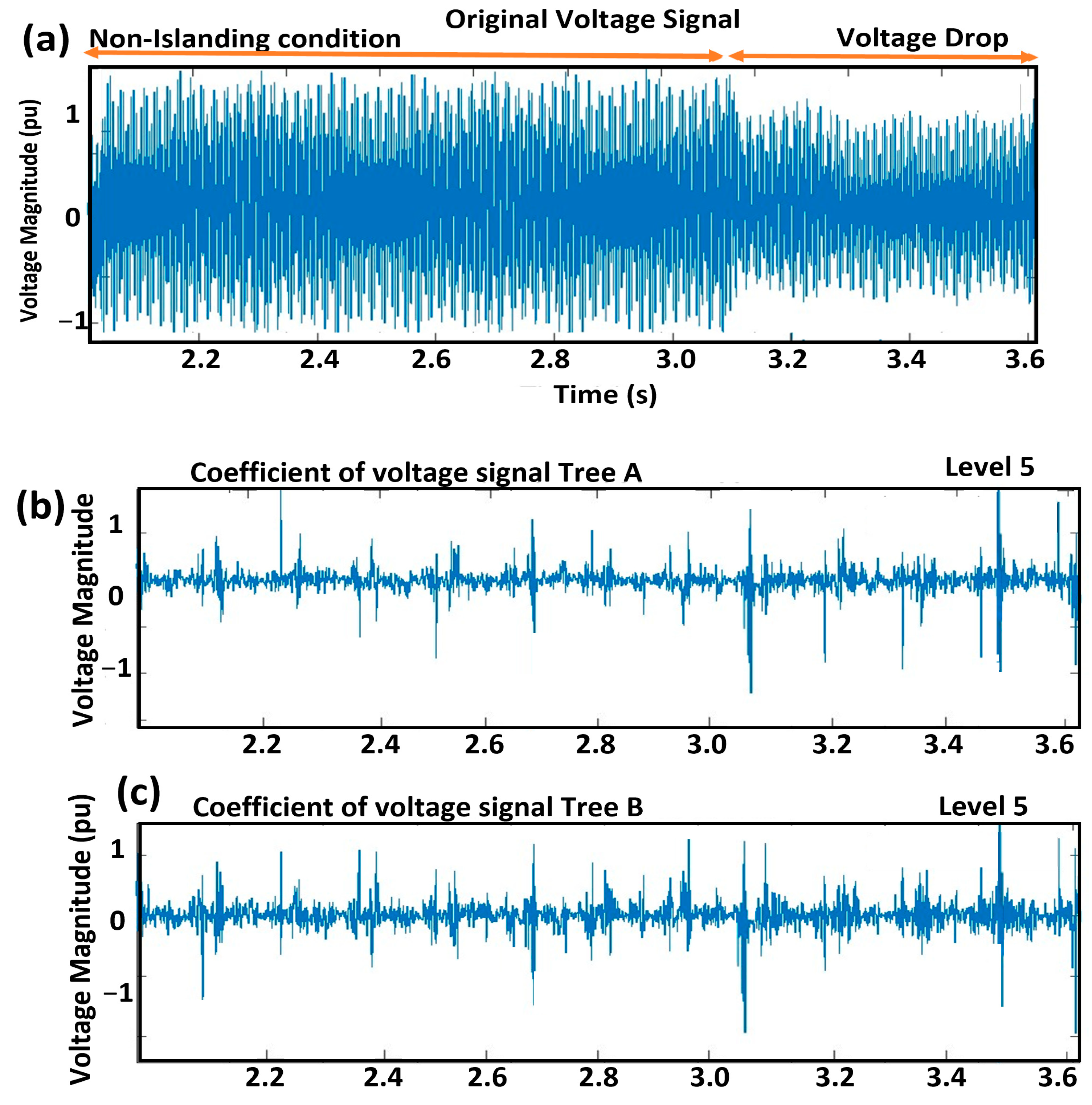 Energies 17 05133 g014