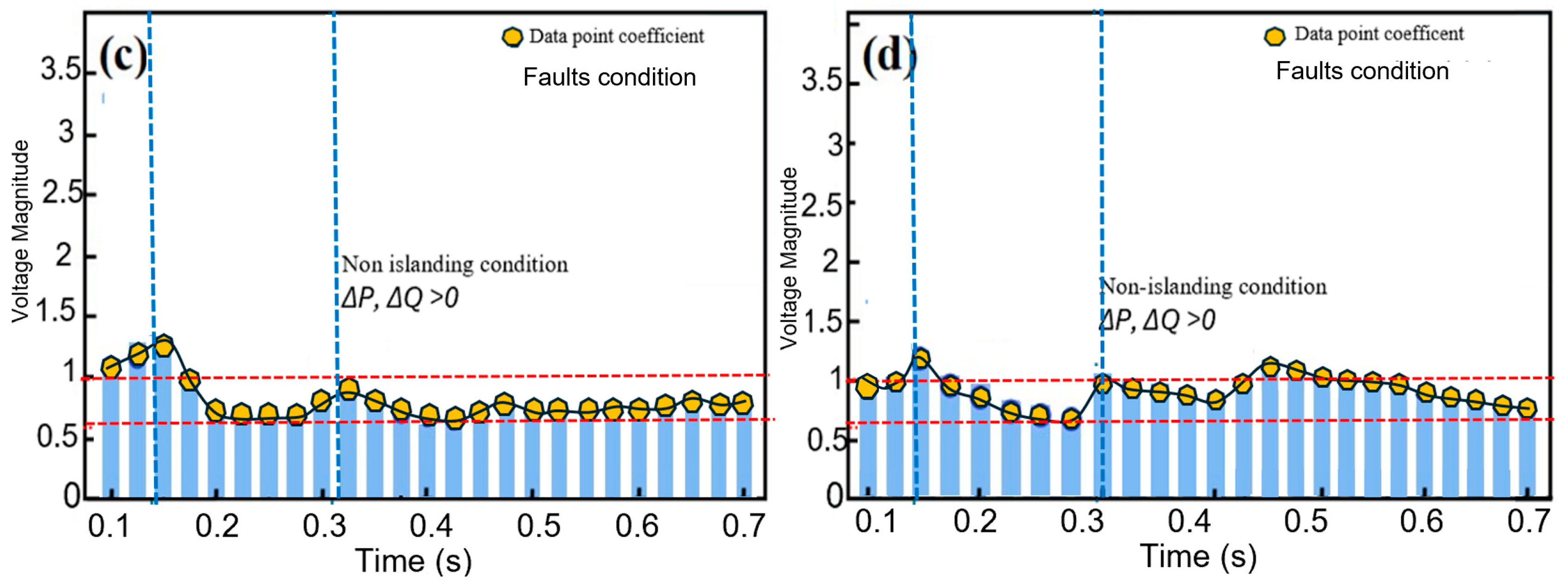 Energies 17 05133 g015b