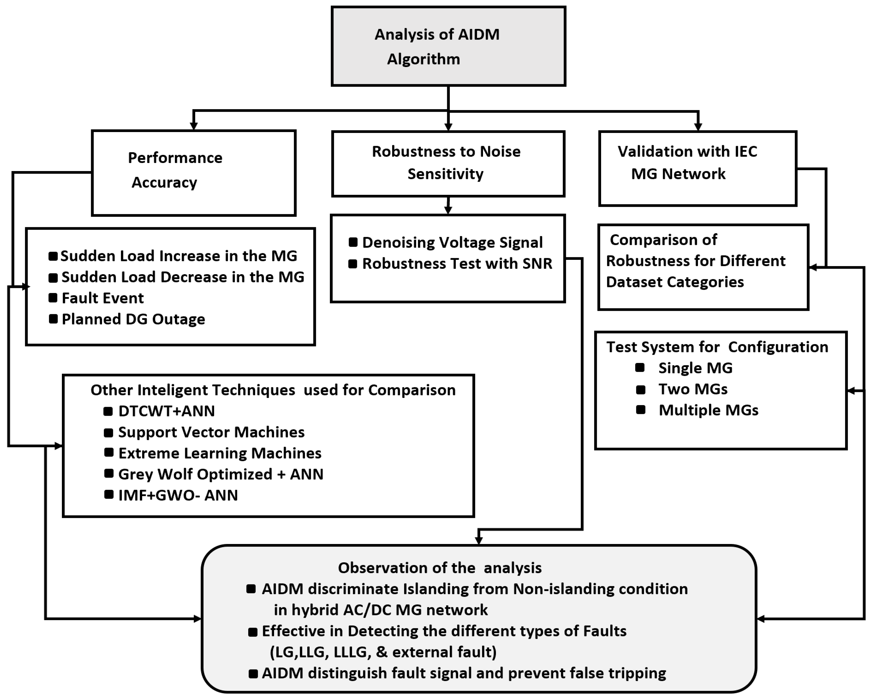 Energies 17 05133 g019