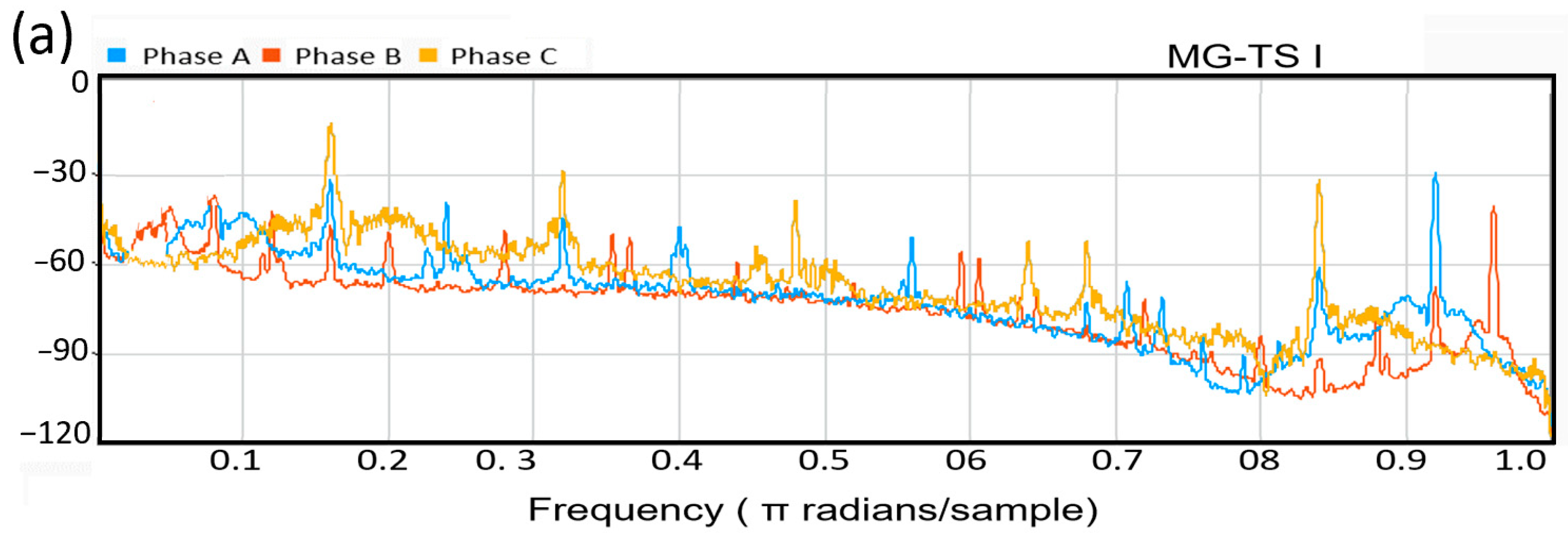 Energies 17 05133 g020a