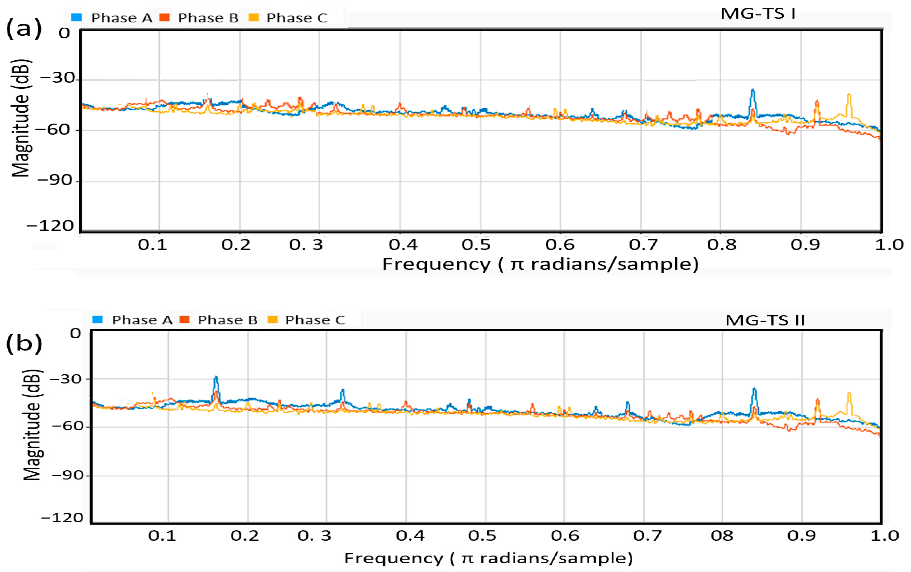 Energies 17 05133 g021a