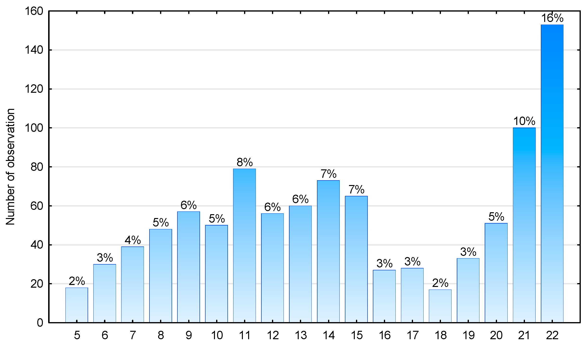 Energies 17 05135 g004 Energies 17 05135 g004