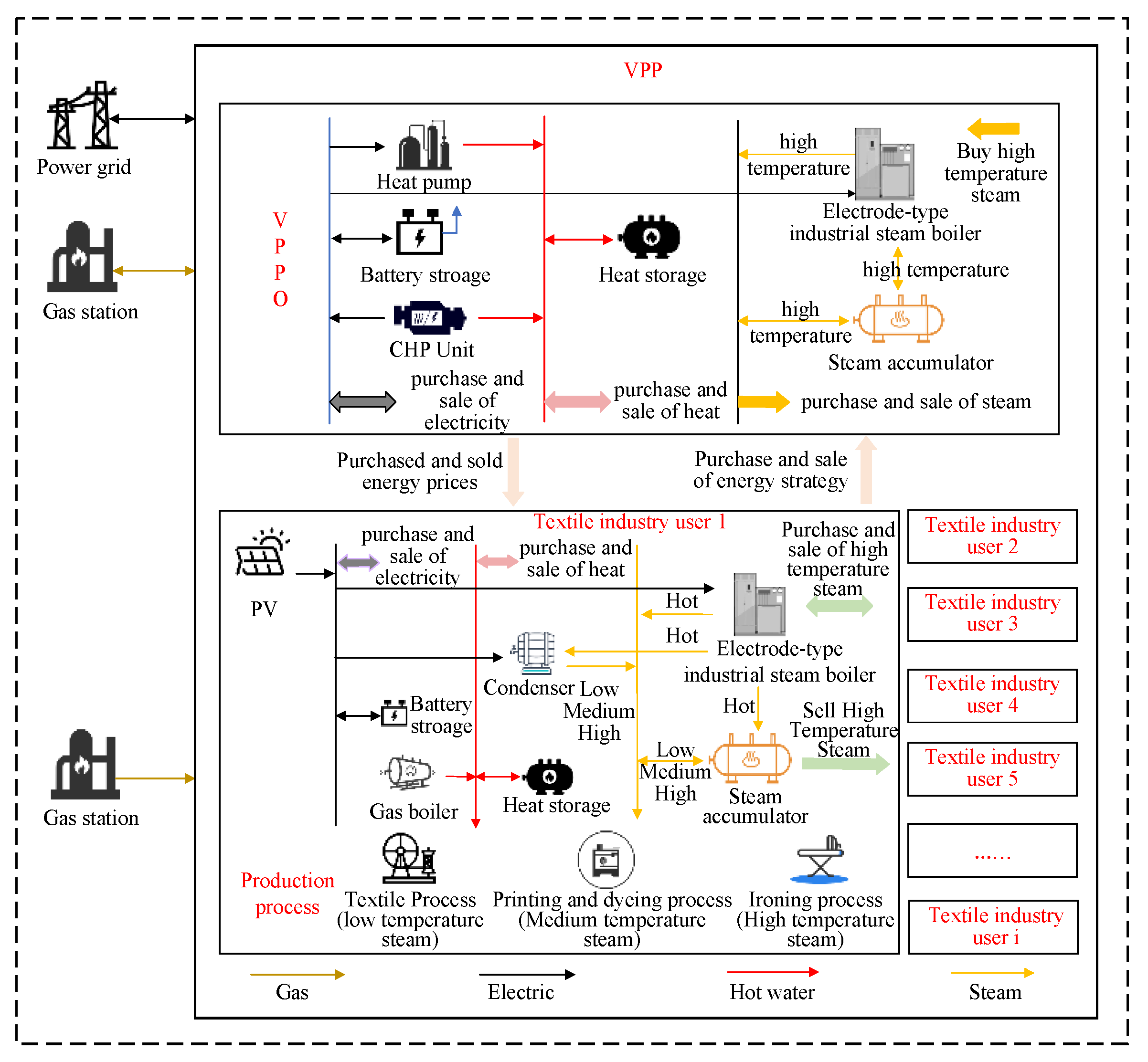 Energies 17 05142 g001