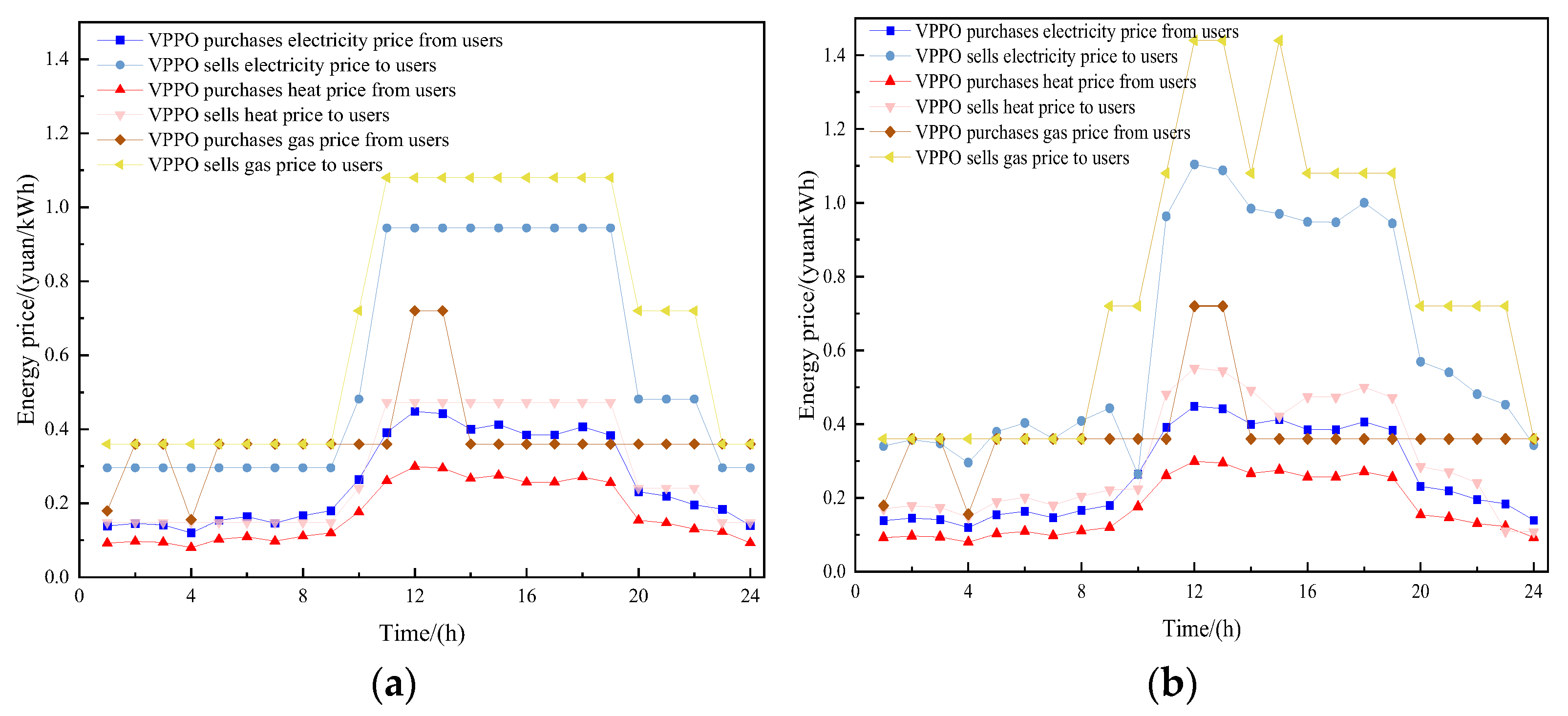 Energies 17 05142 g003