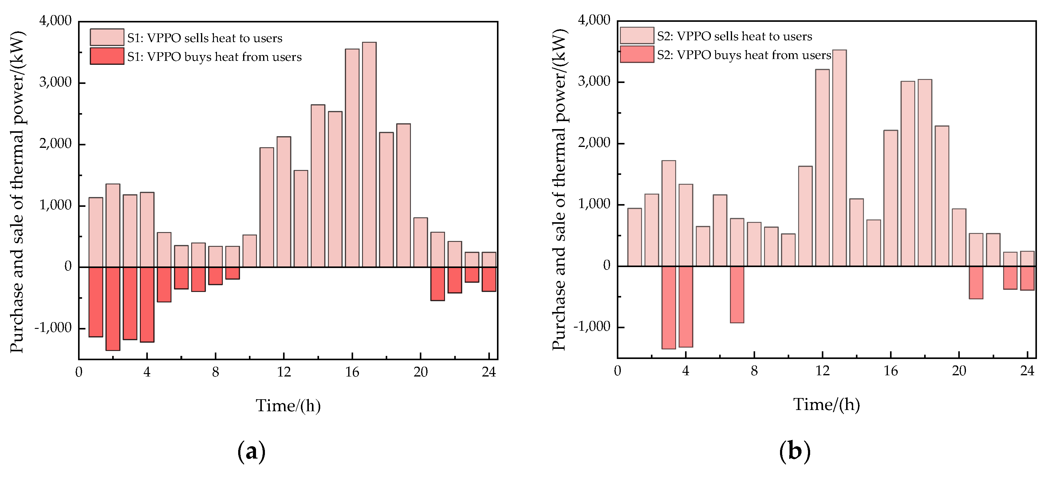 Energies 17 05142 g006