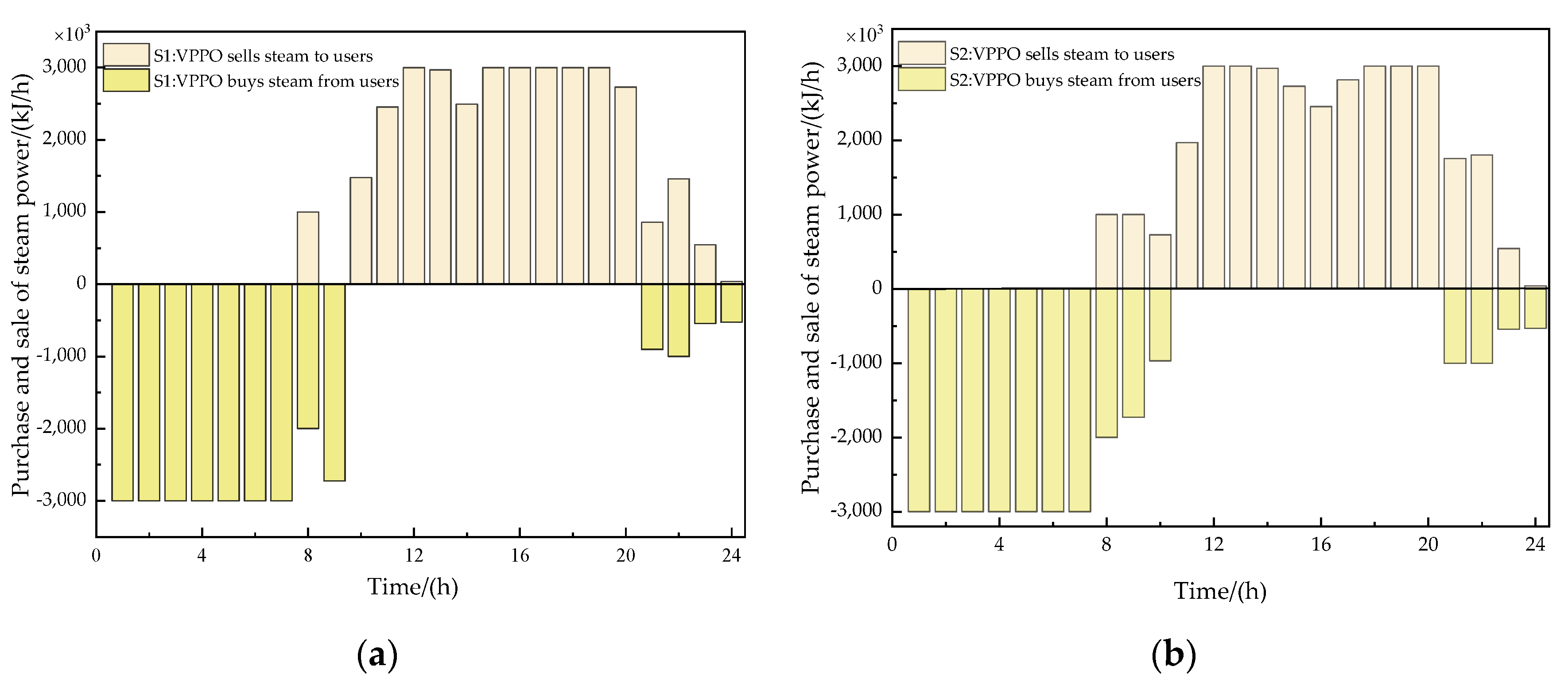 Energies 17 05142 g008