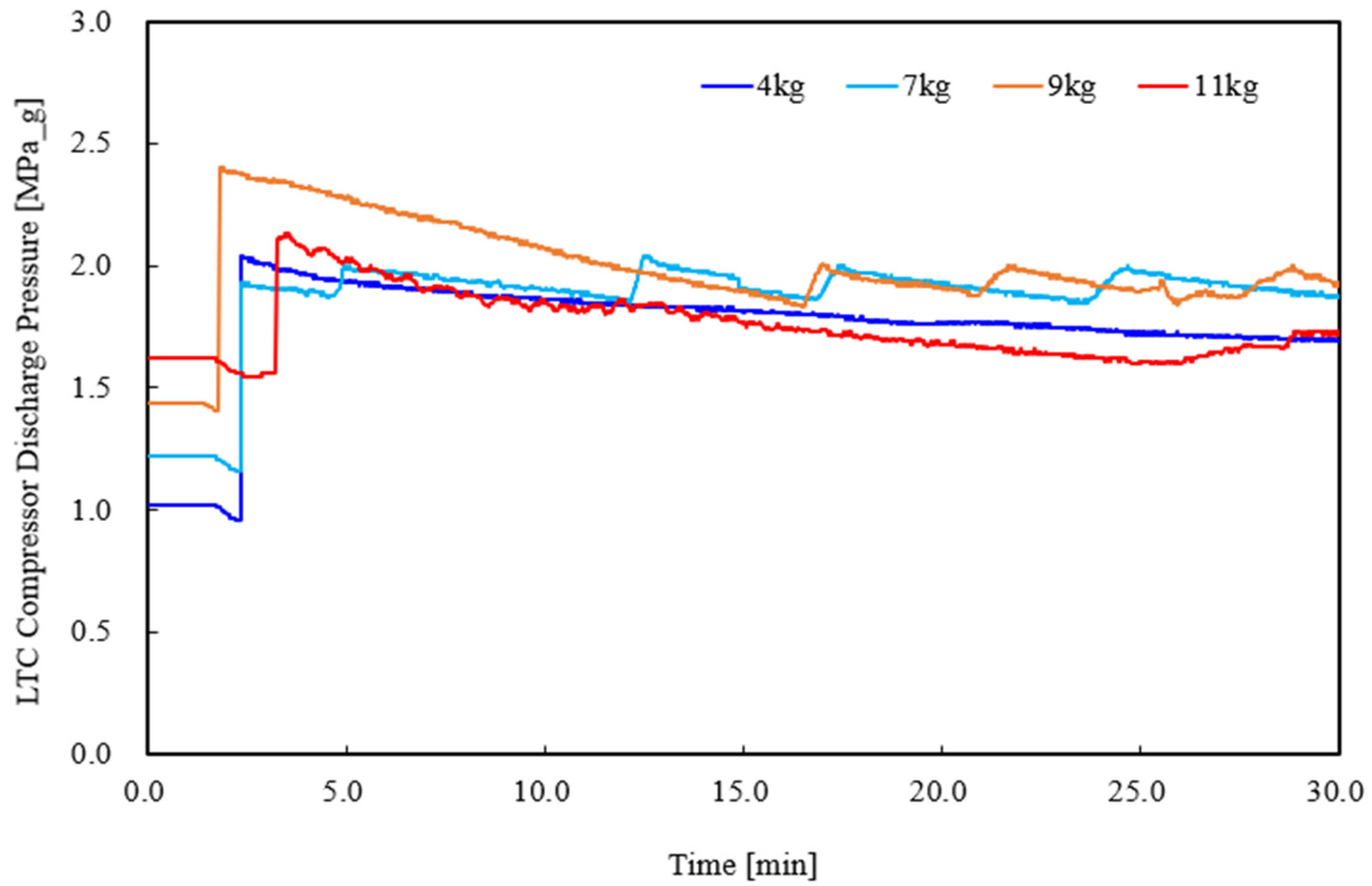 Energies 17 05144 g006