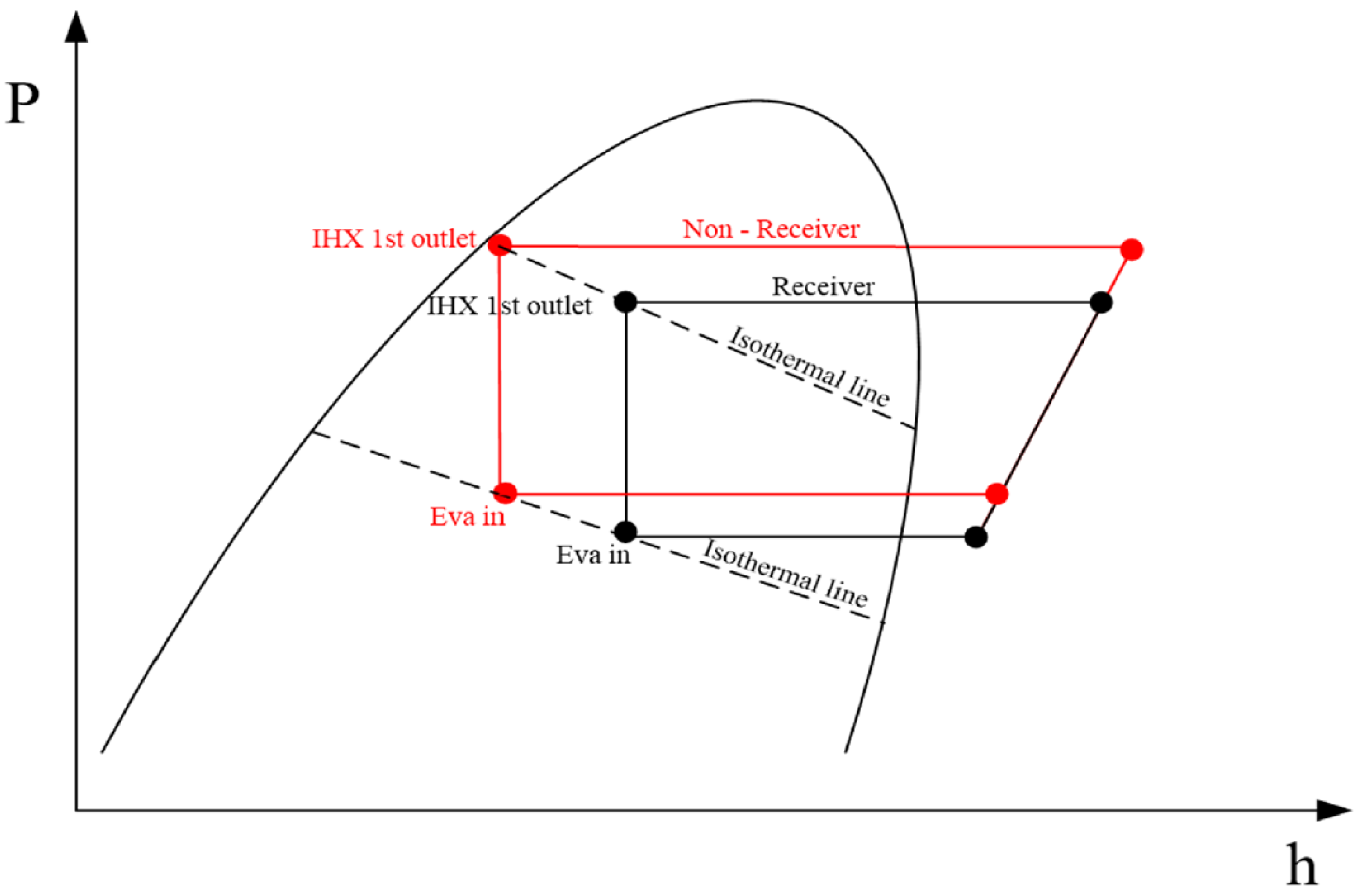 Energies 17 05144 g008