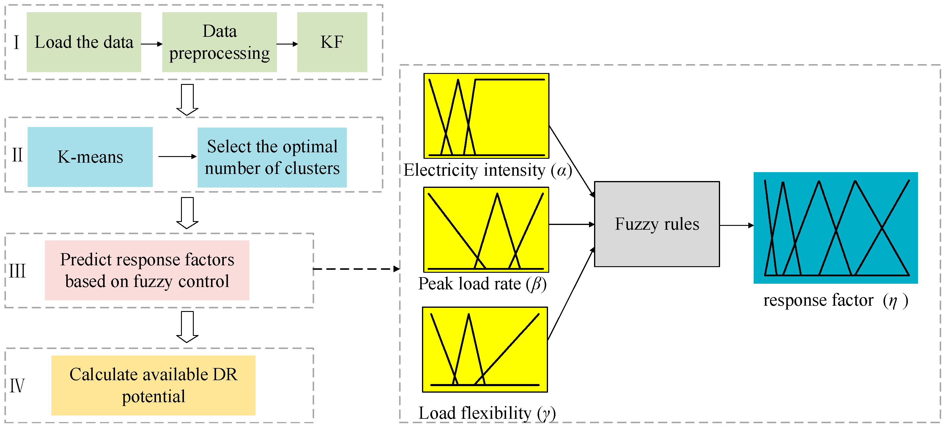 Energies 17 05146 g001