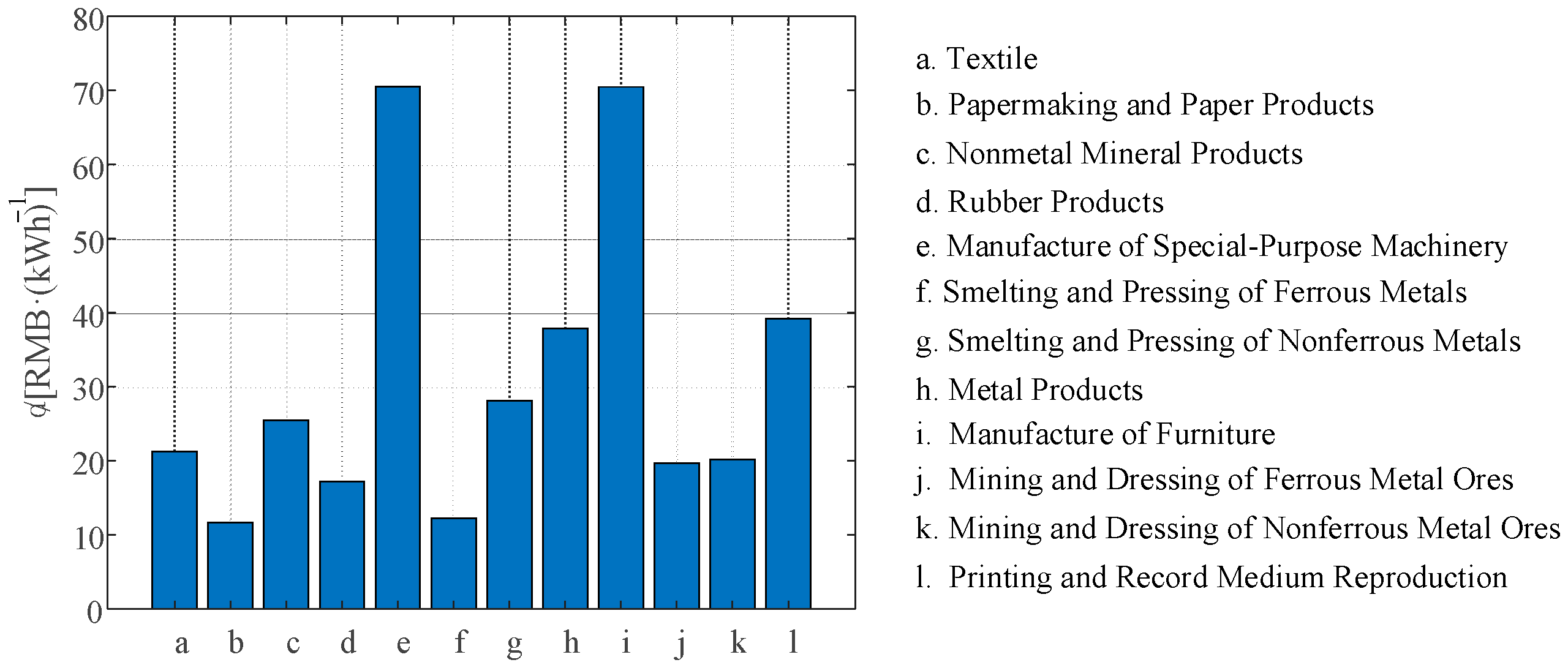 Energies 17 05146 g003