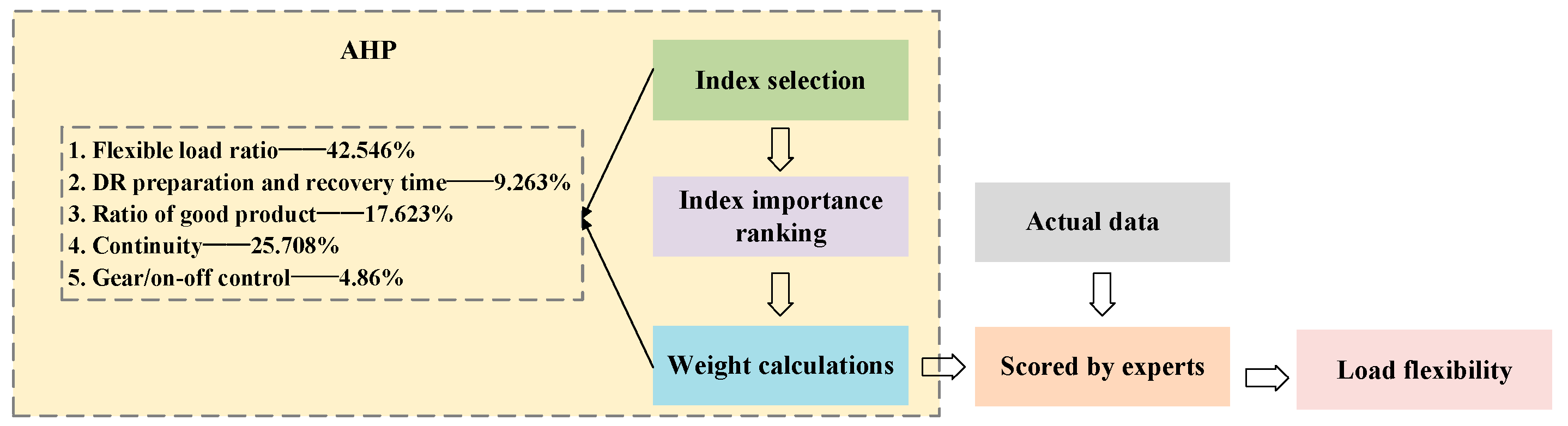 Energies 17 05146 g004