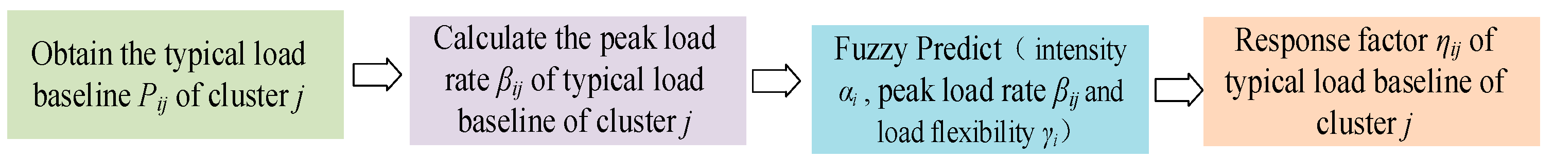 Energies 17 05146 g005