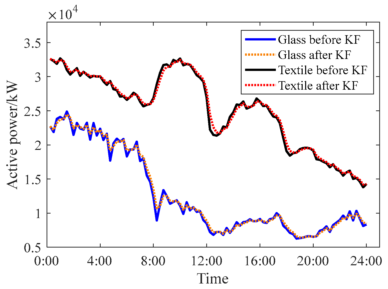 Energies 17 05146 g006