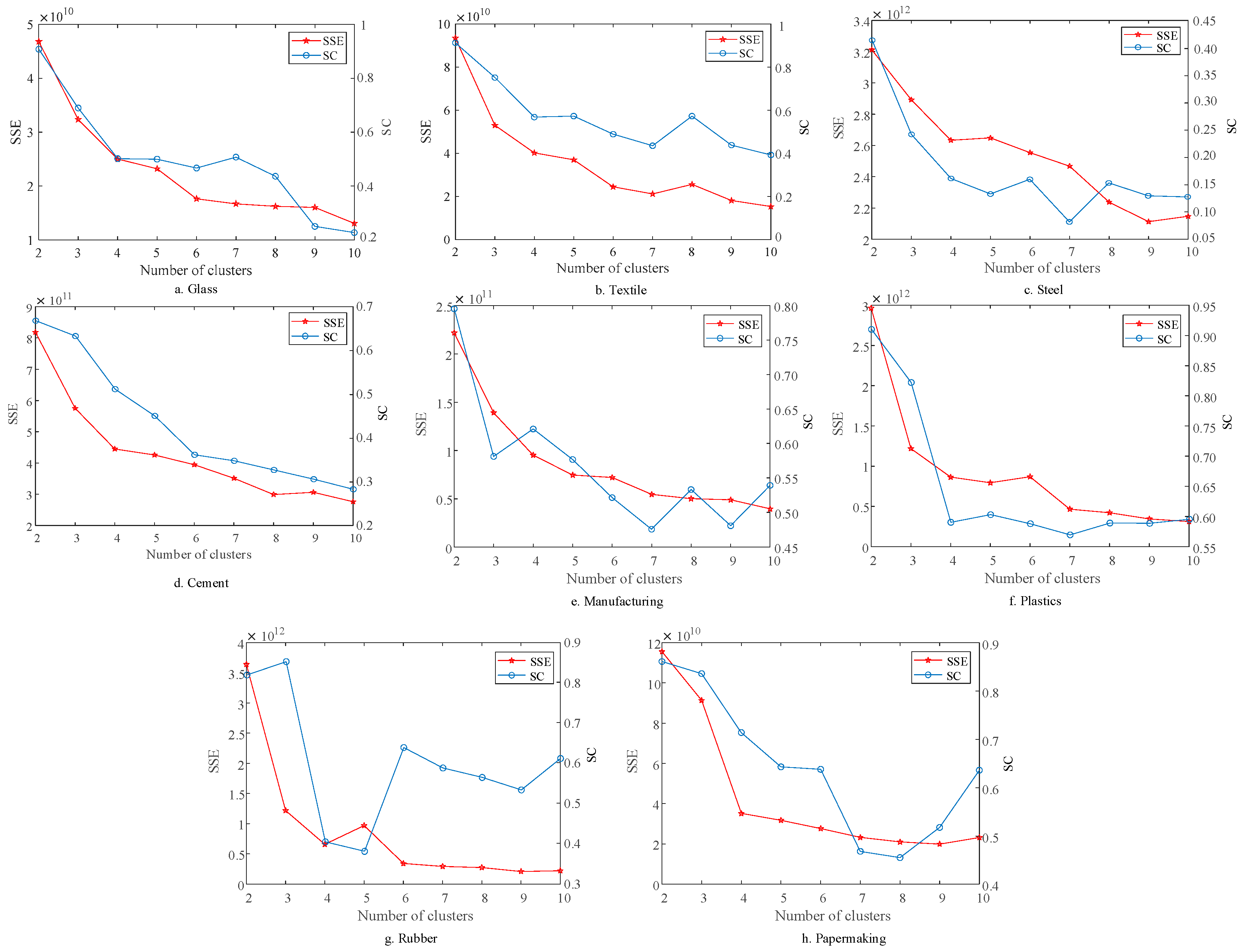 Energies 17 05146 g007