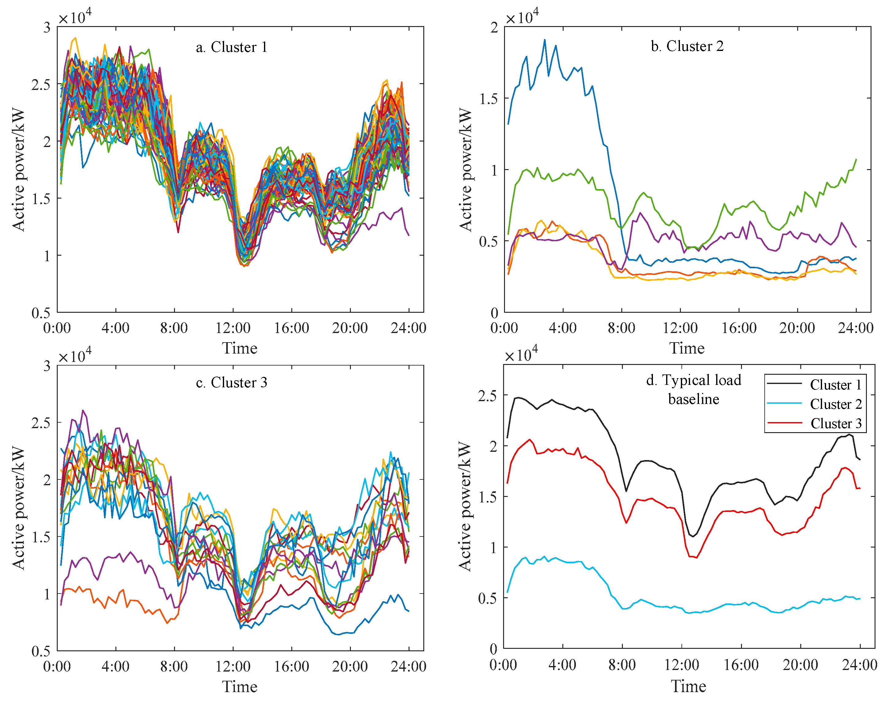 Energies 17 05146 g008