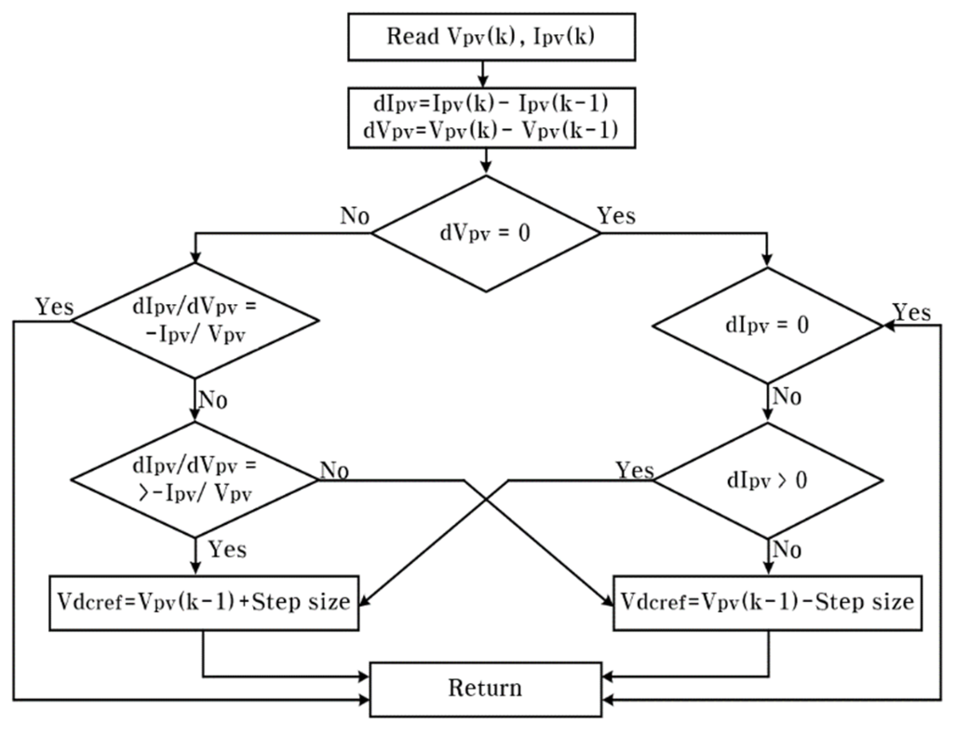 Energies 17 05148 g002