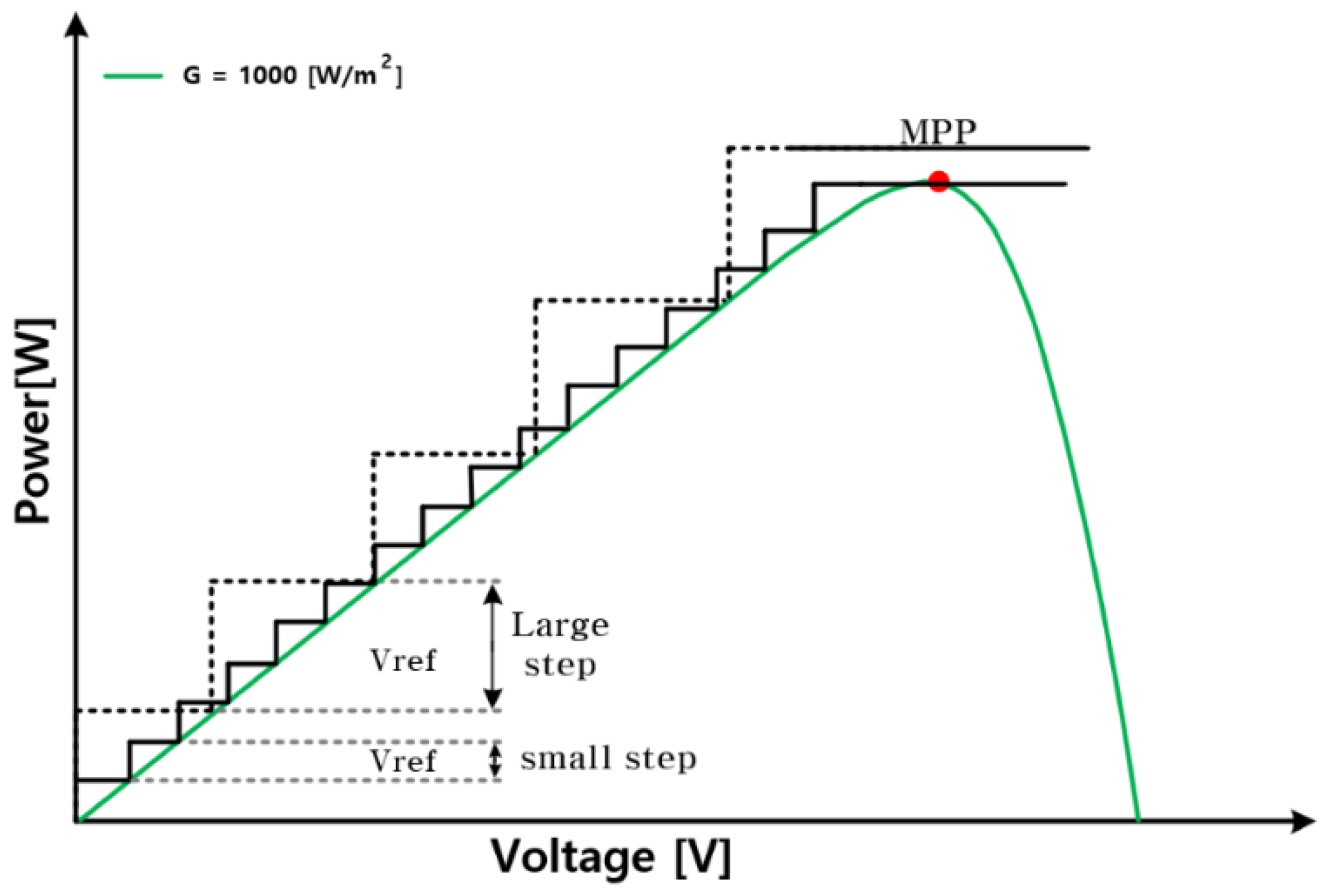Energies 17 05148 g003