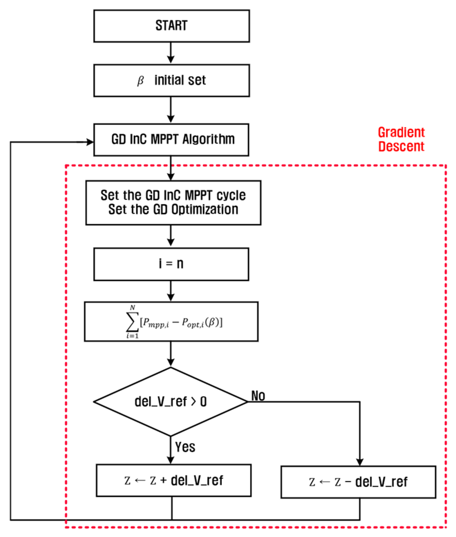 Energies 17 05148 g004