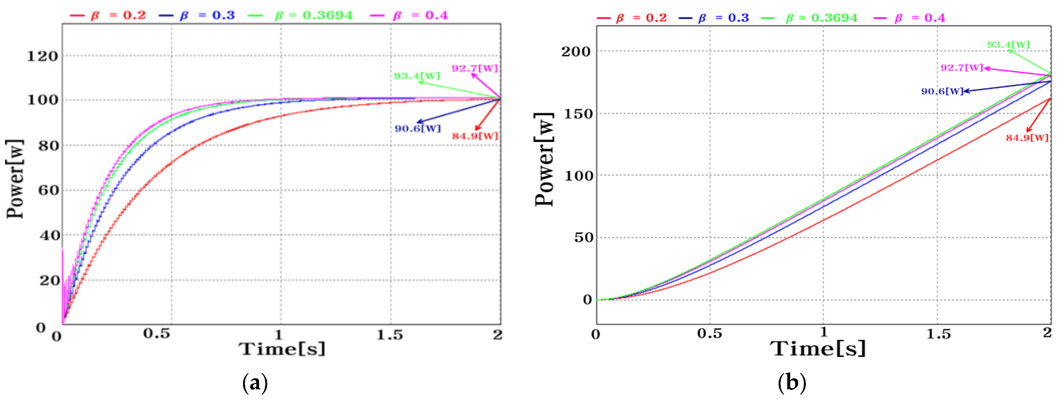 Energies 17 05148 g007