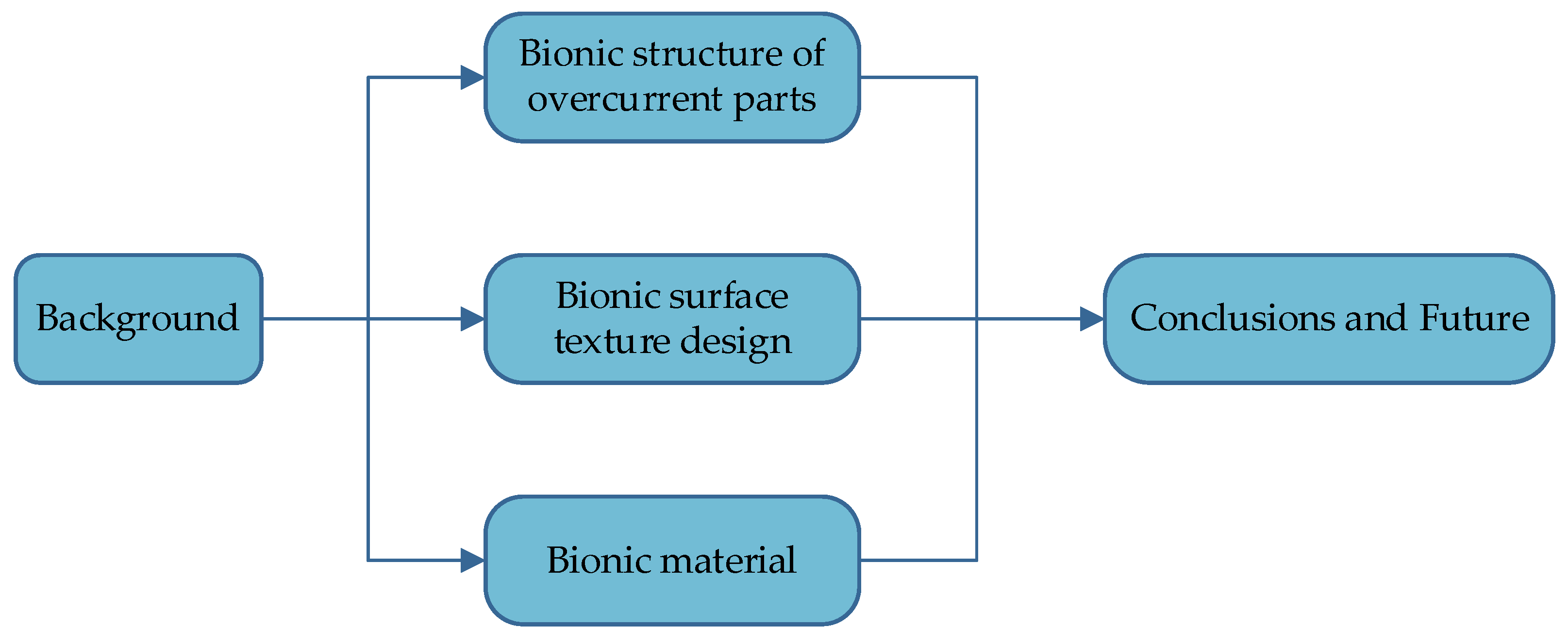Energies 17 05149 g004 Energies 17 05149 g004