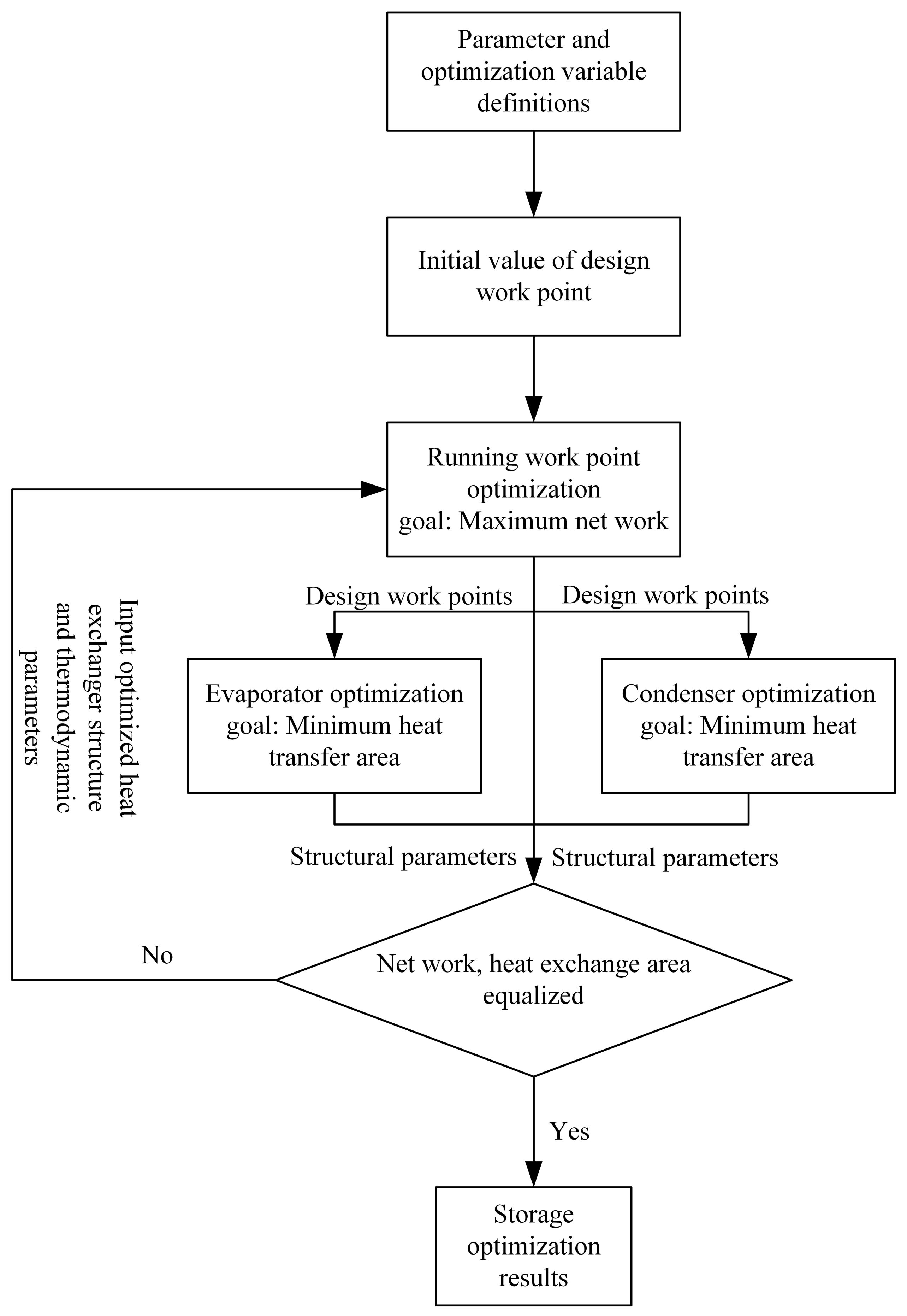 Energies 17 05151 g007