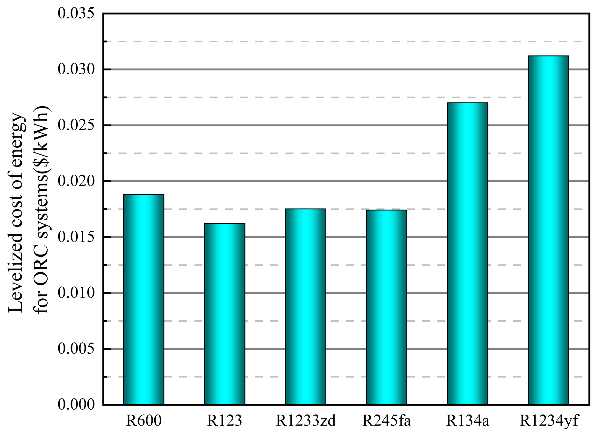 Energies 17 05151 g010