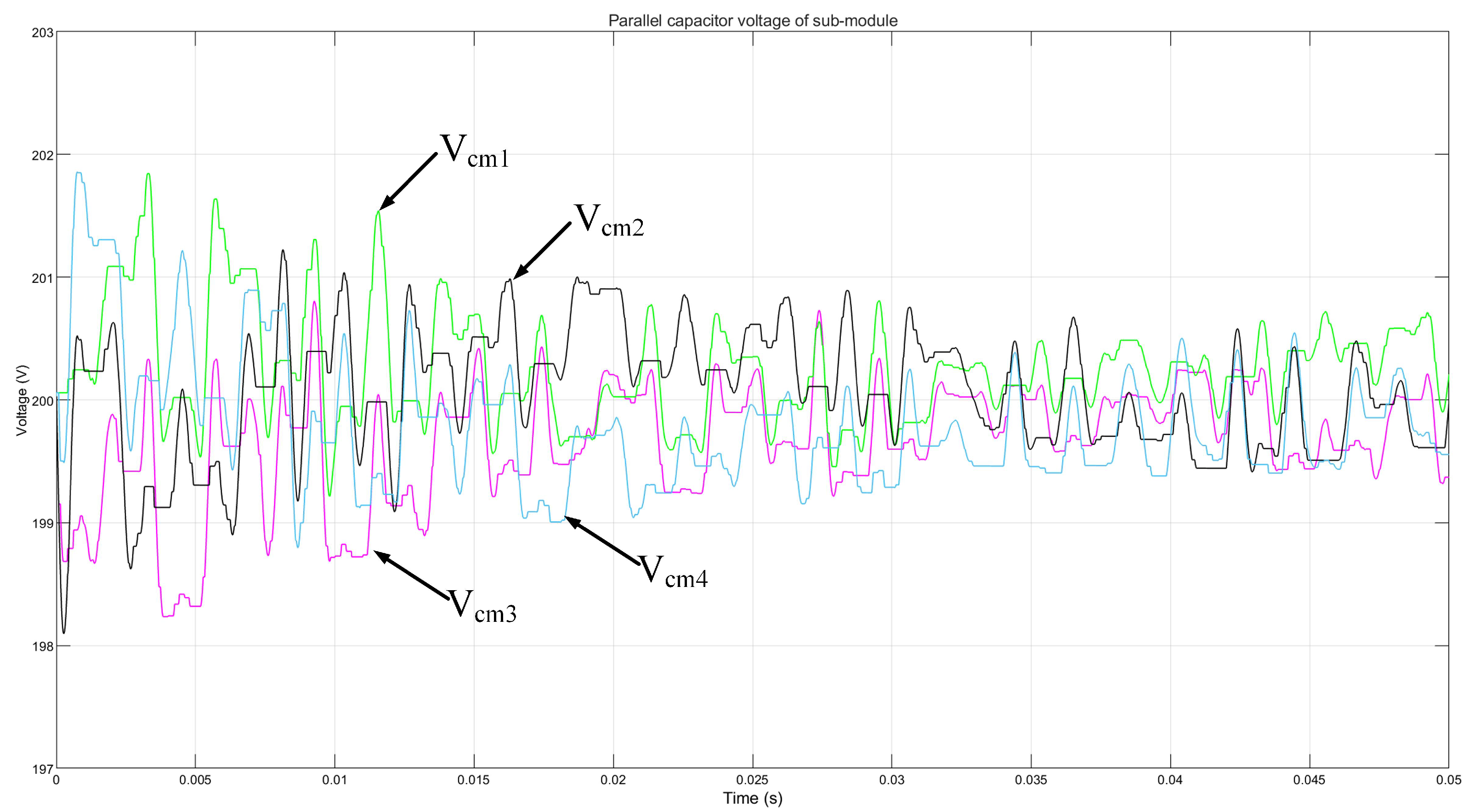 Energies 17 05152 g011