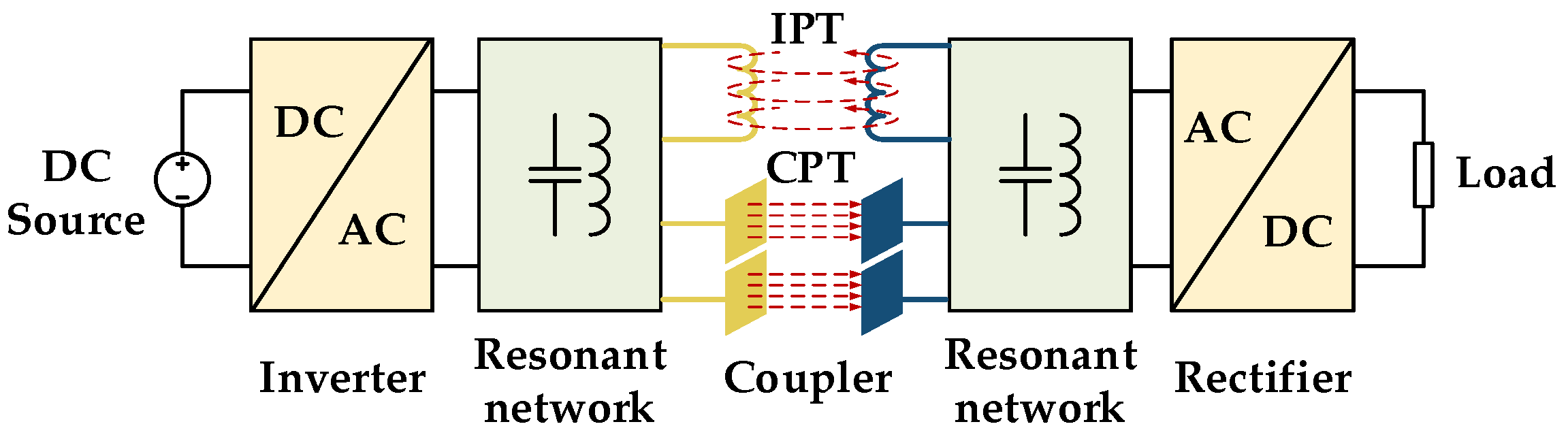 Energies 17 05153 g001