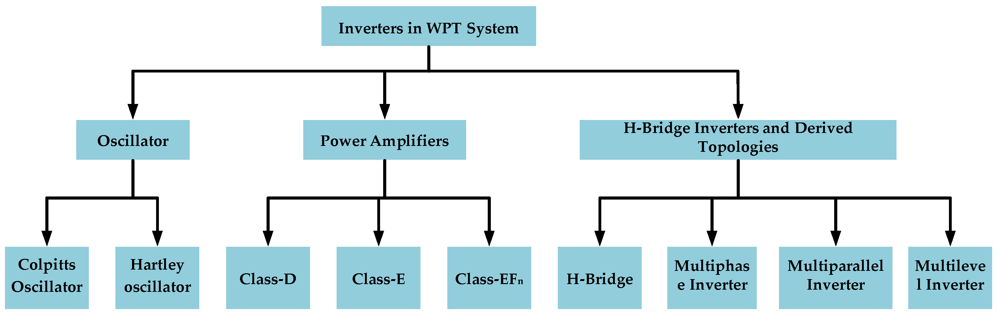 Energies 17 05153 g002