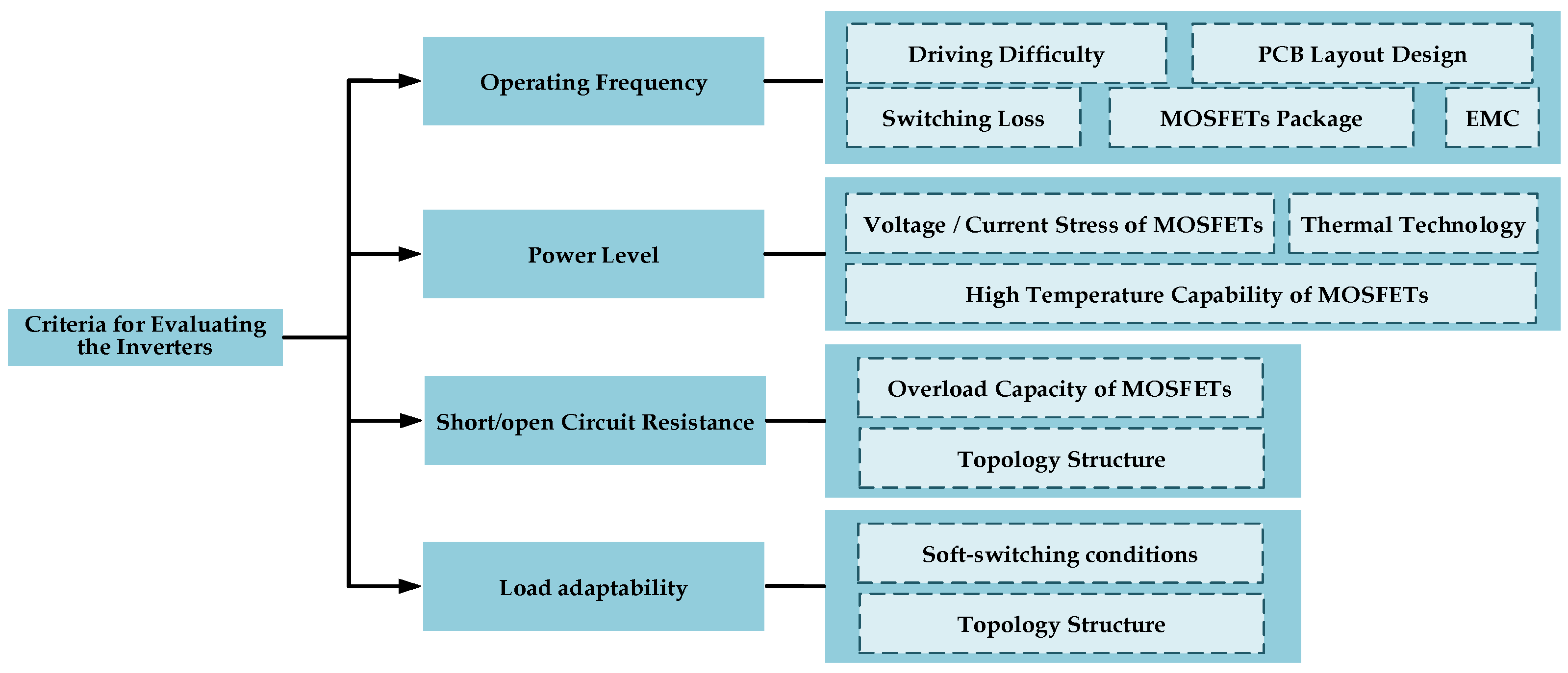 Energies 17 05153 g003