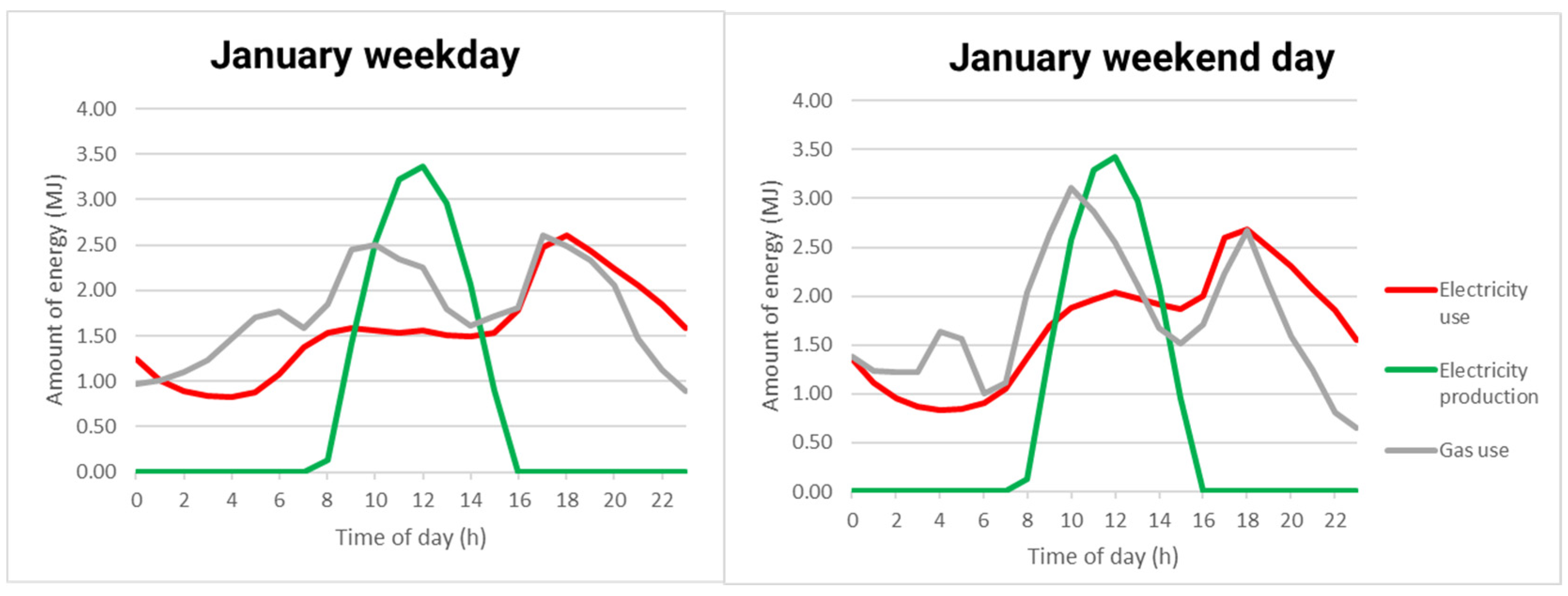 Energies 17 05154 g002