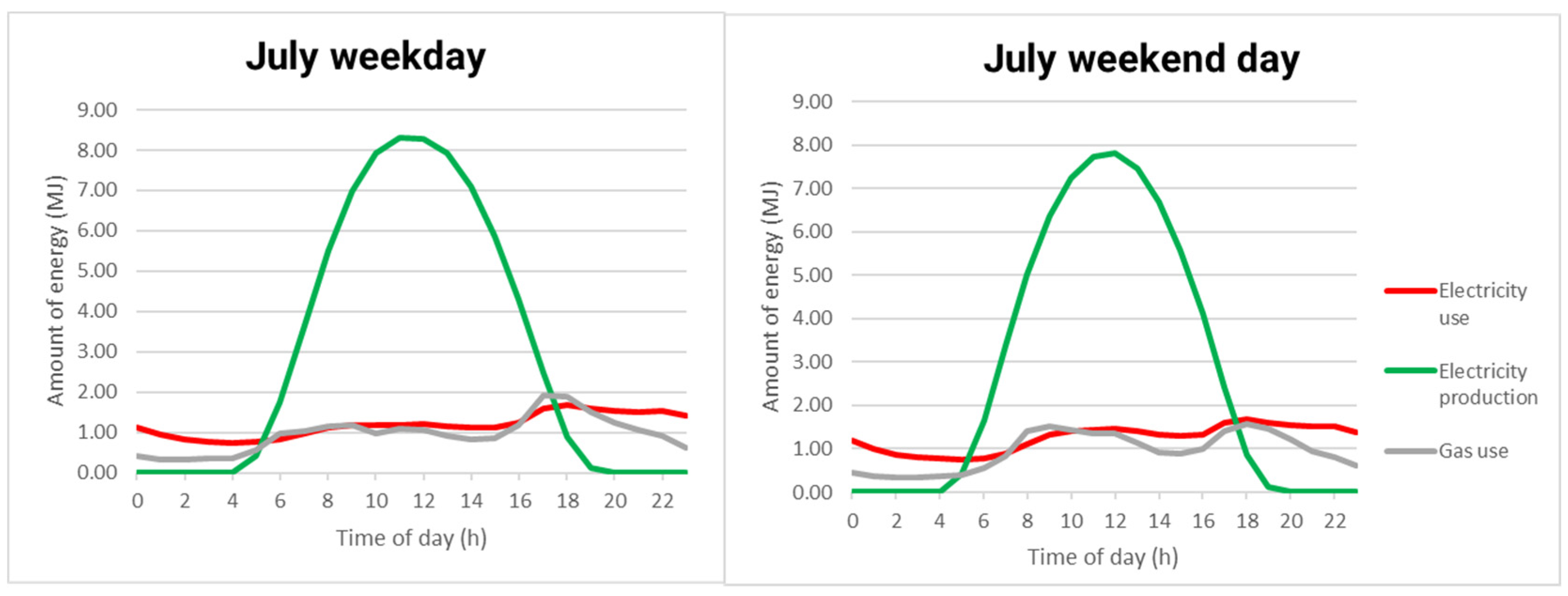 Energies 17 05154 g003