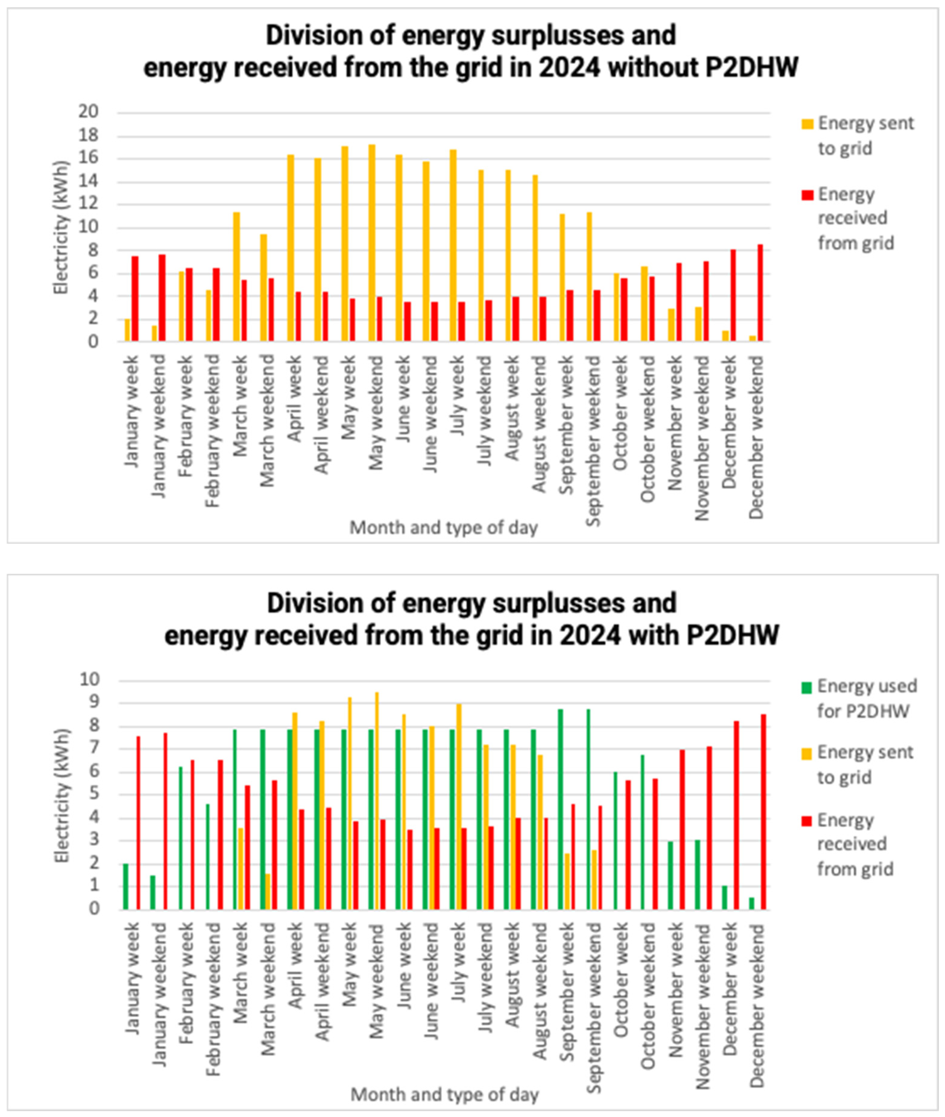 Energies 17 05154 g004