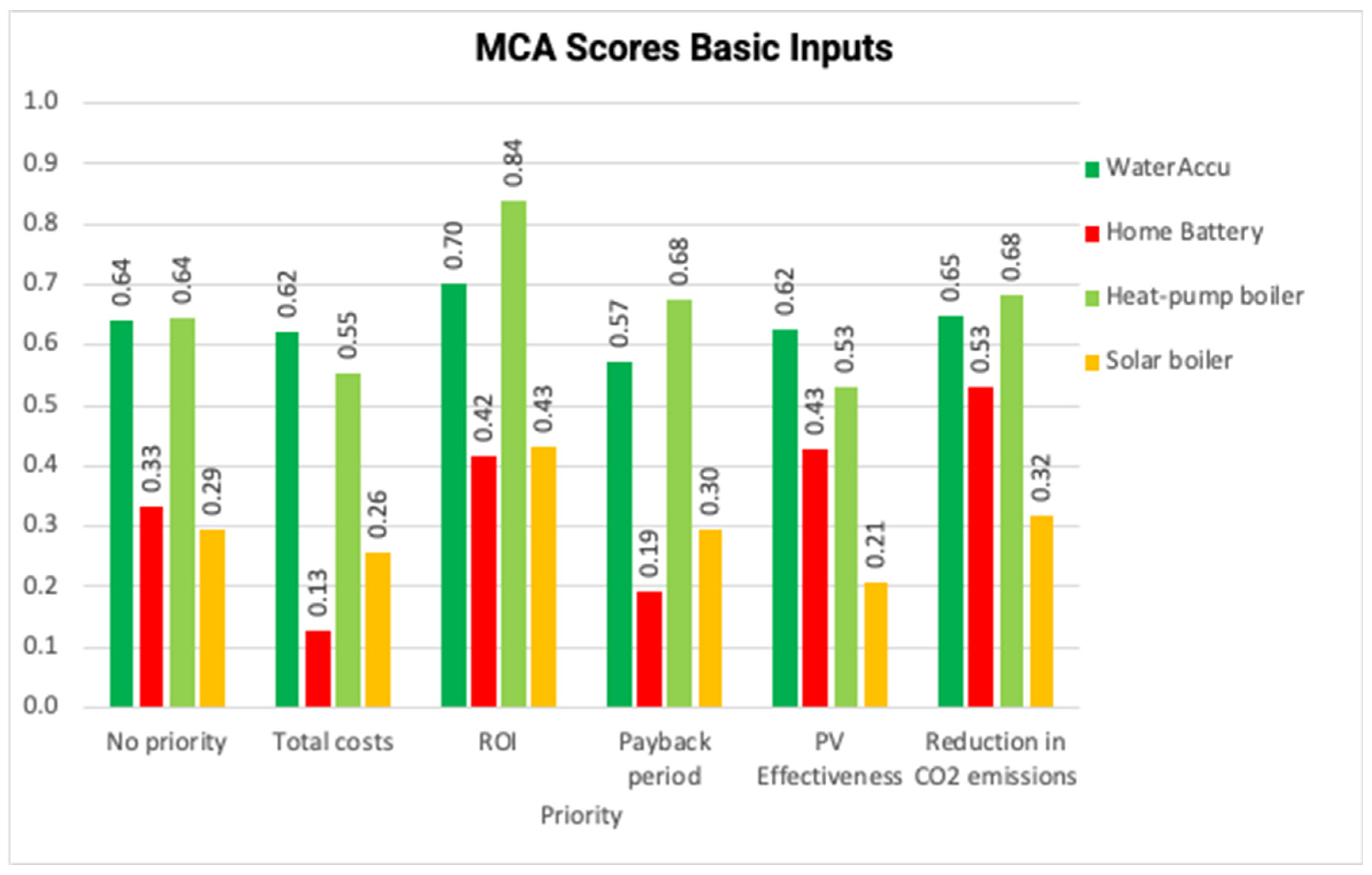 Energies 17 05154 g005