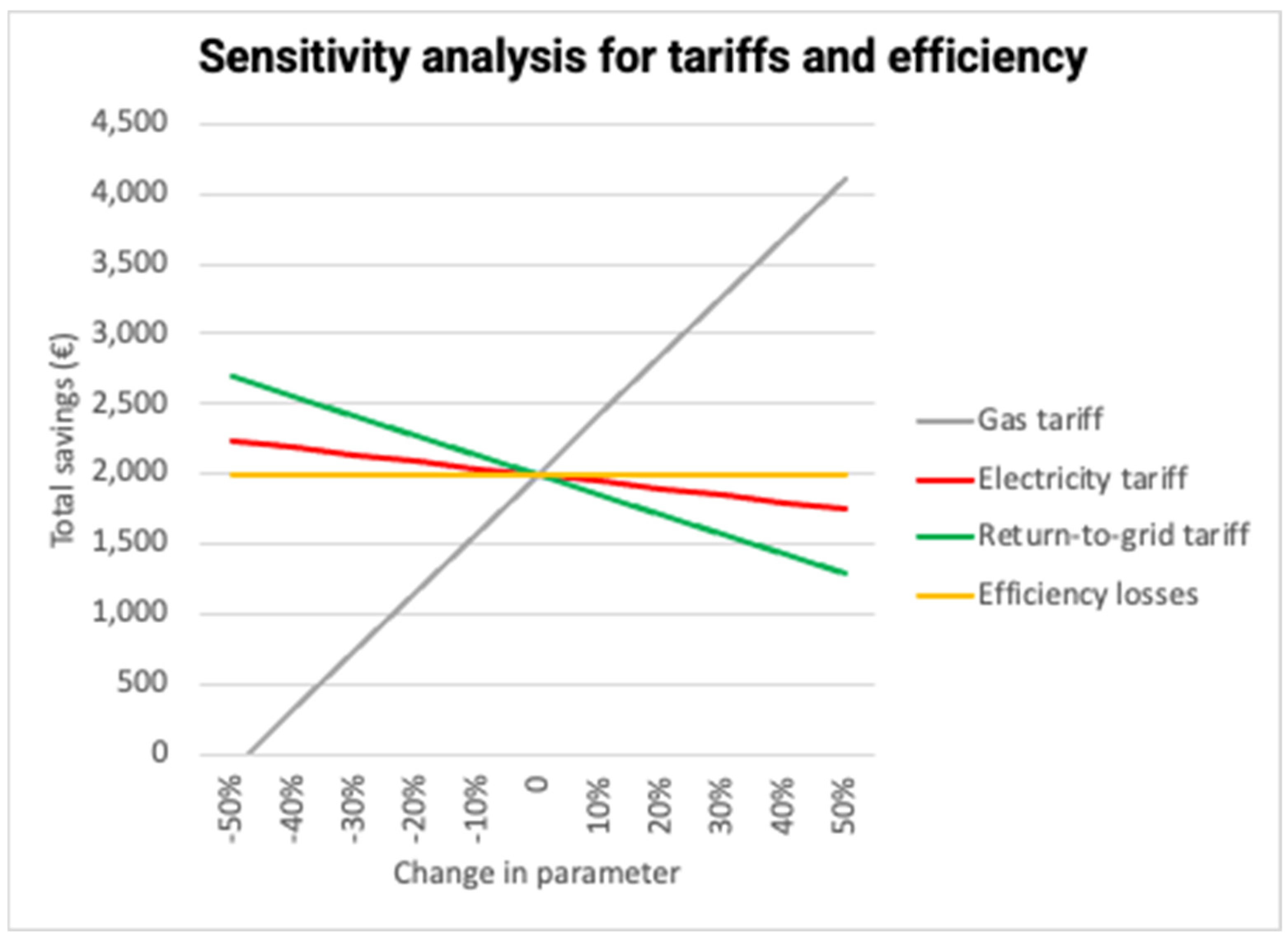 Energies 17 05154 g006