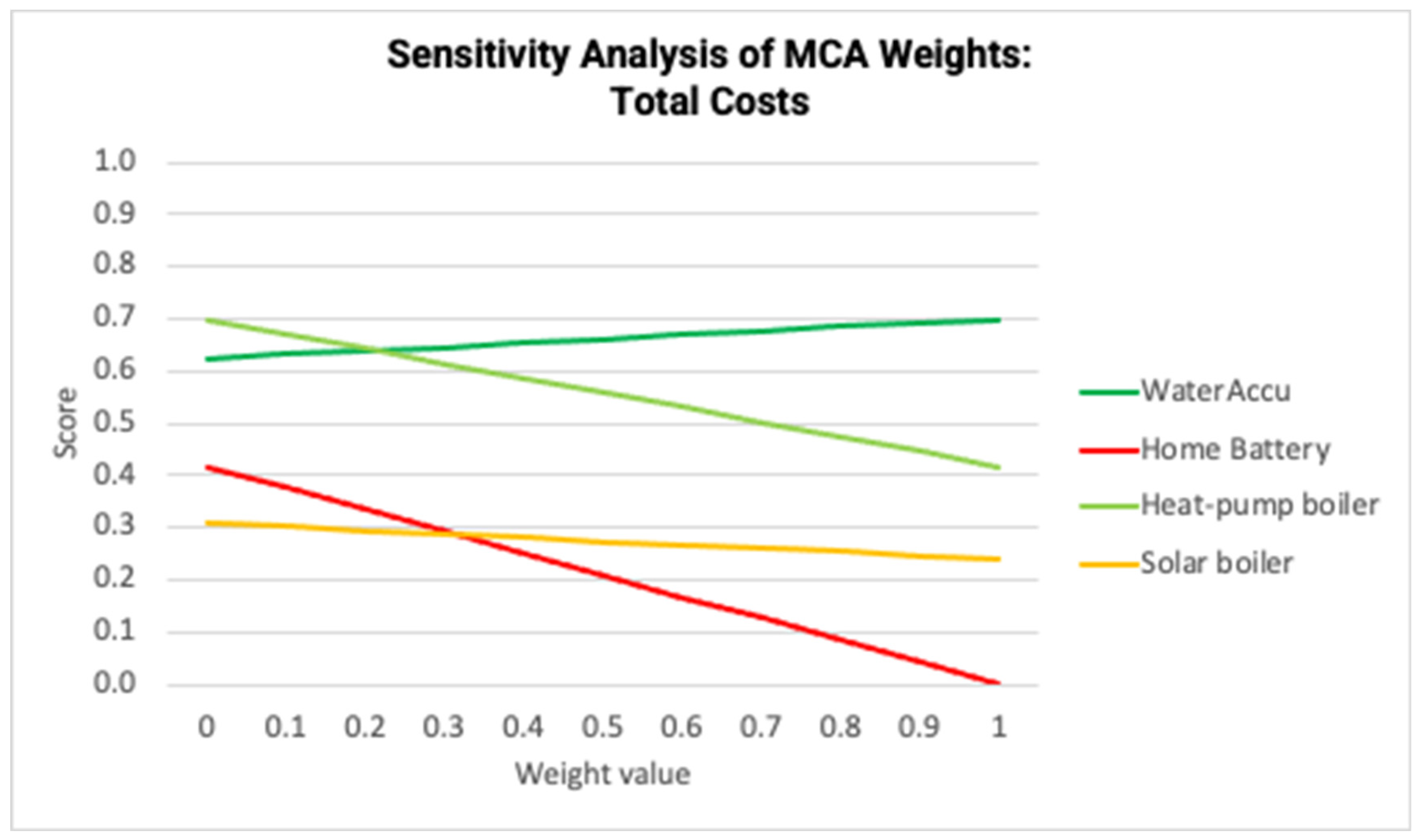Energies 17 05154 g007