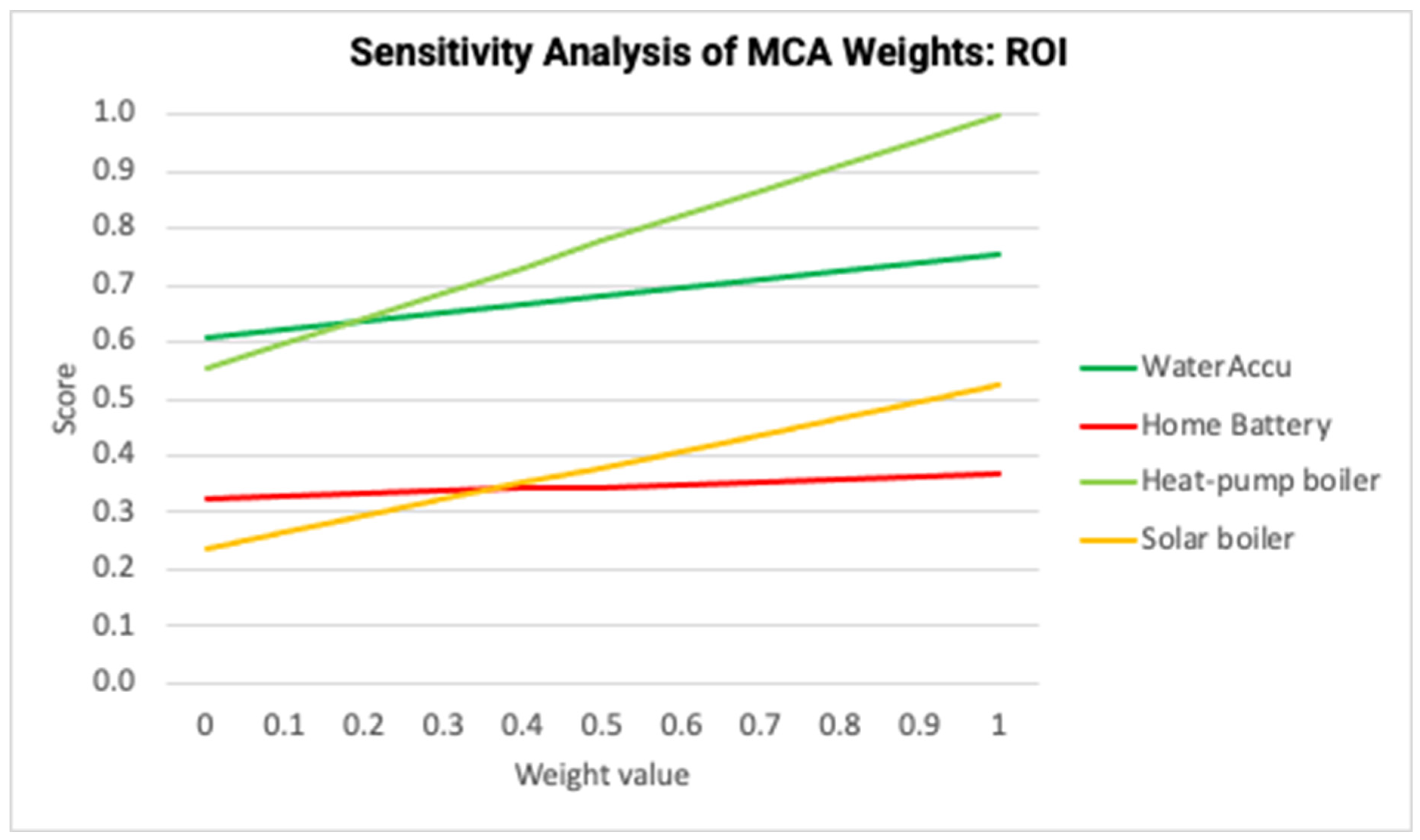 Energies 17 05154 g008