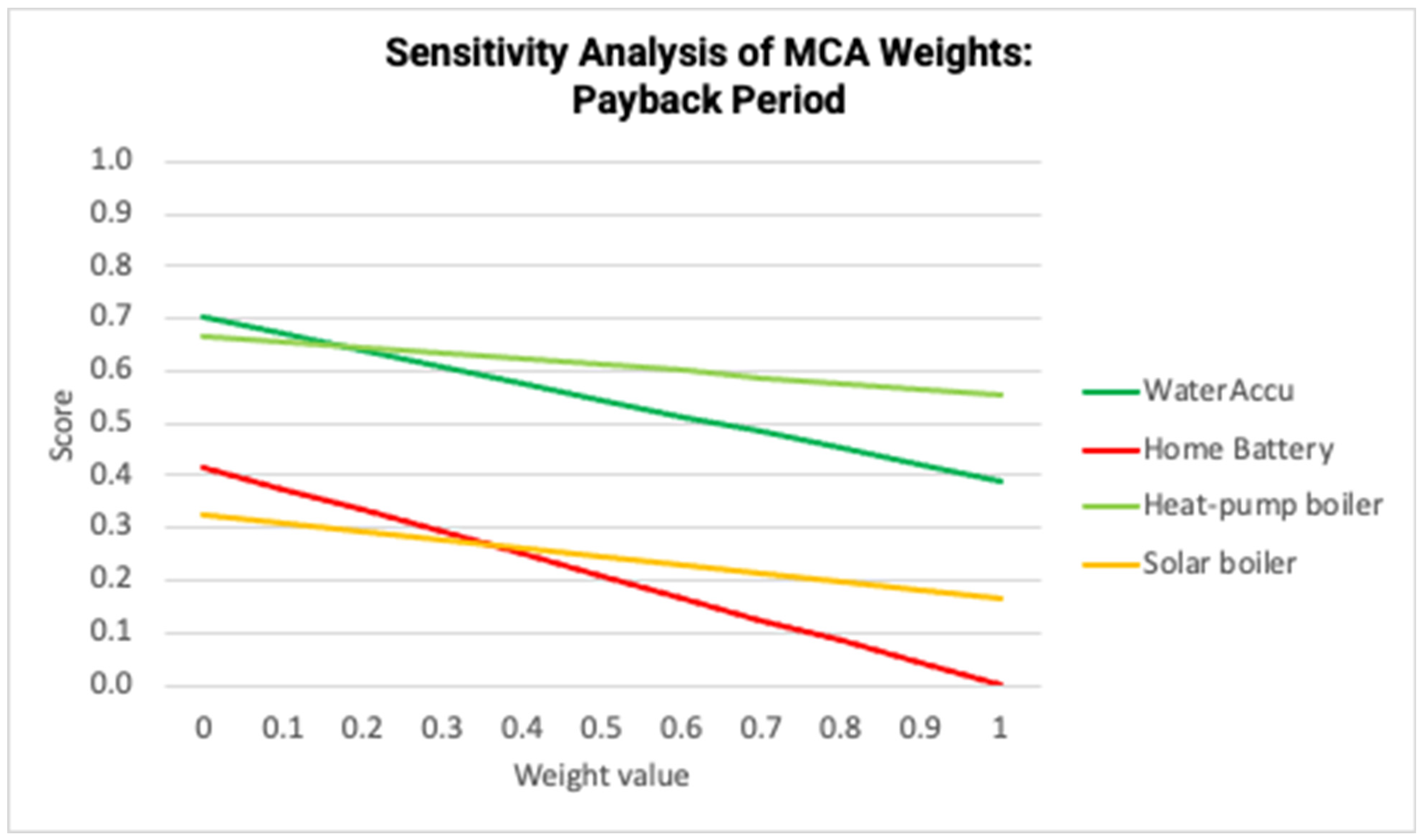 Energies 17 05154 g009
