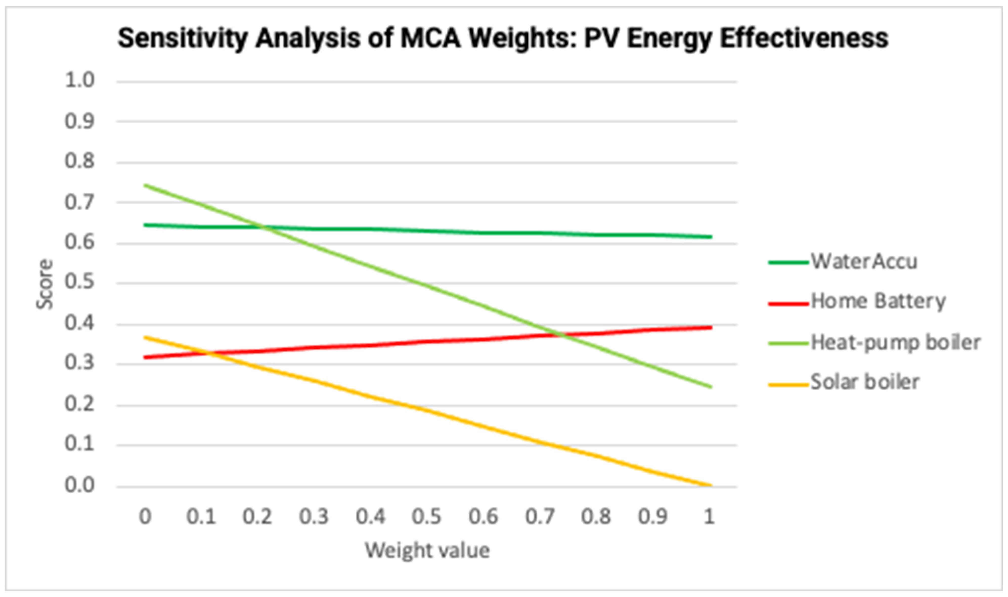 Energies 17 05154 g010