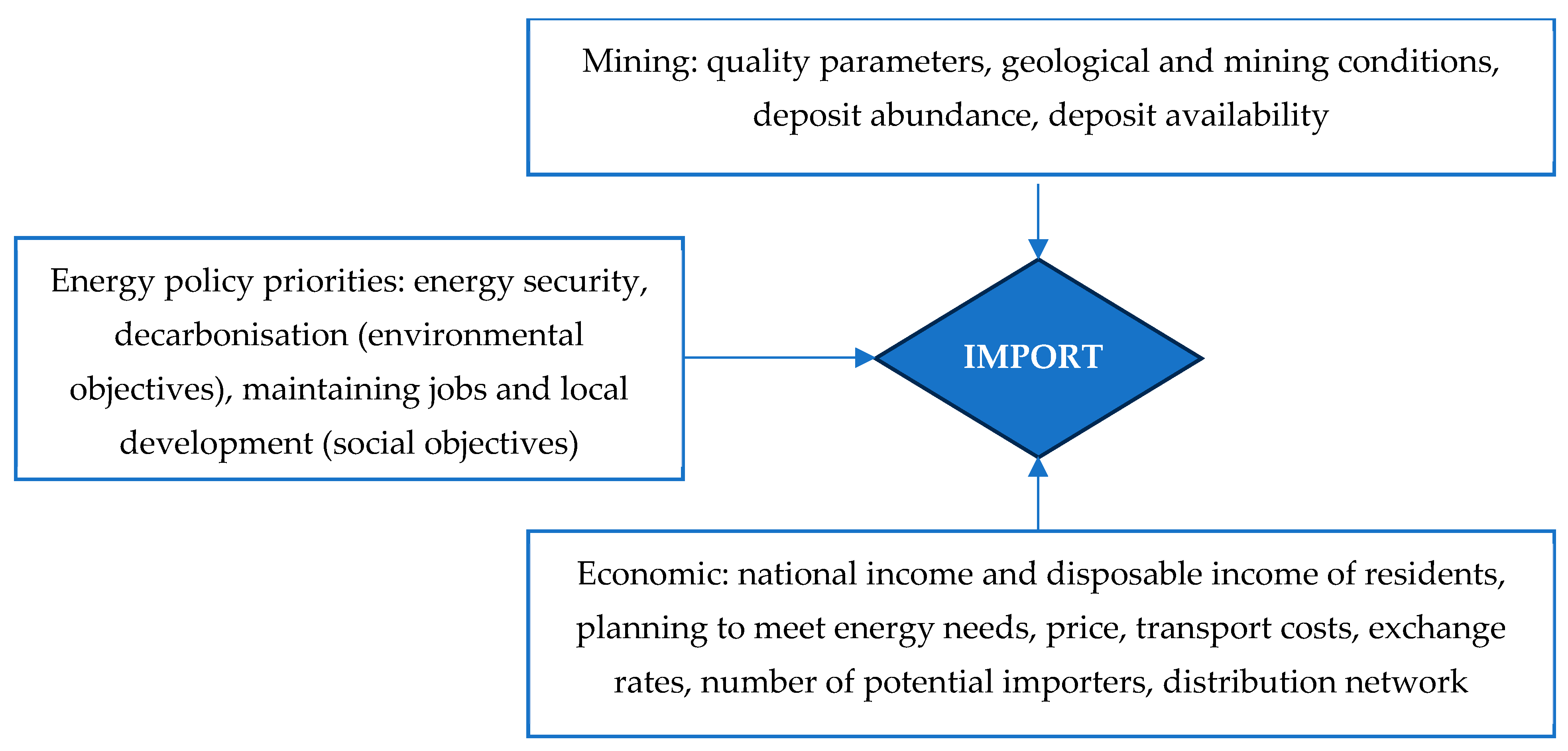 Energies 17 05157 g003