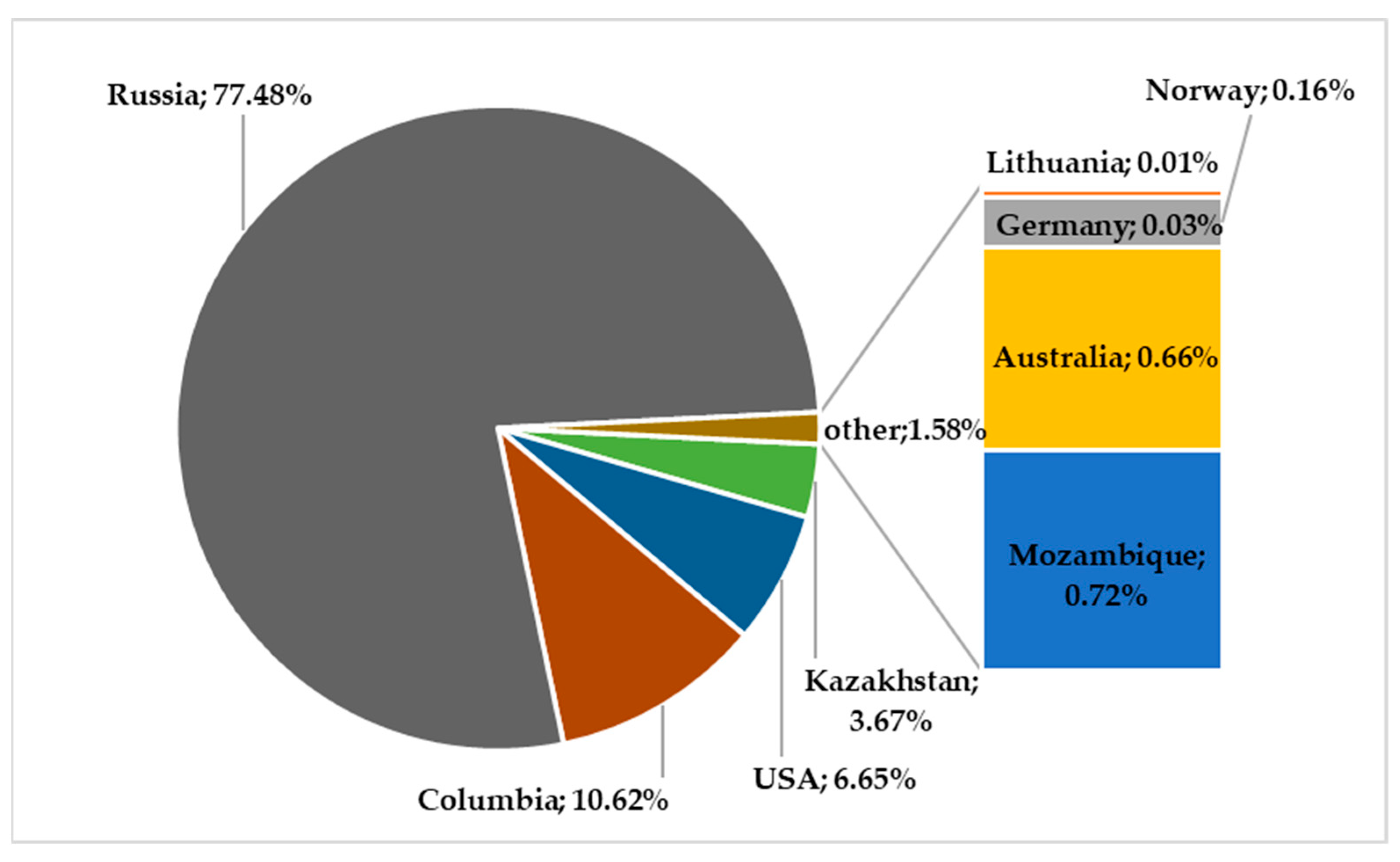 Energies 17 05157 g005