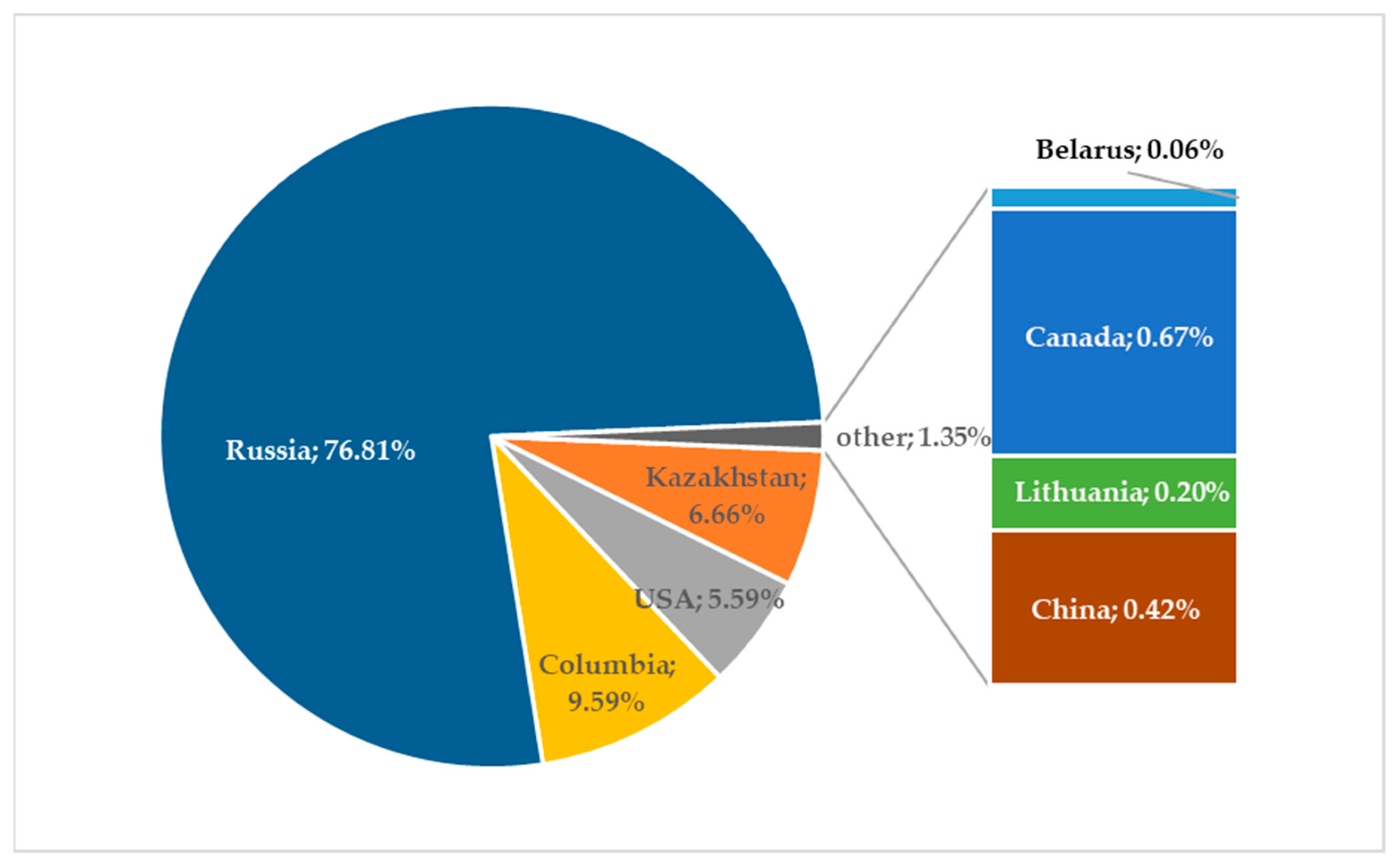 Energies 17 05157 g006