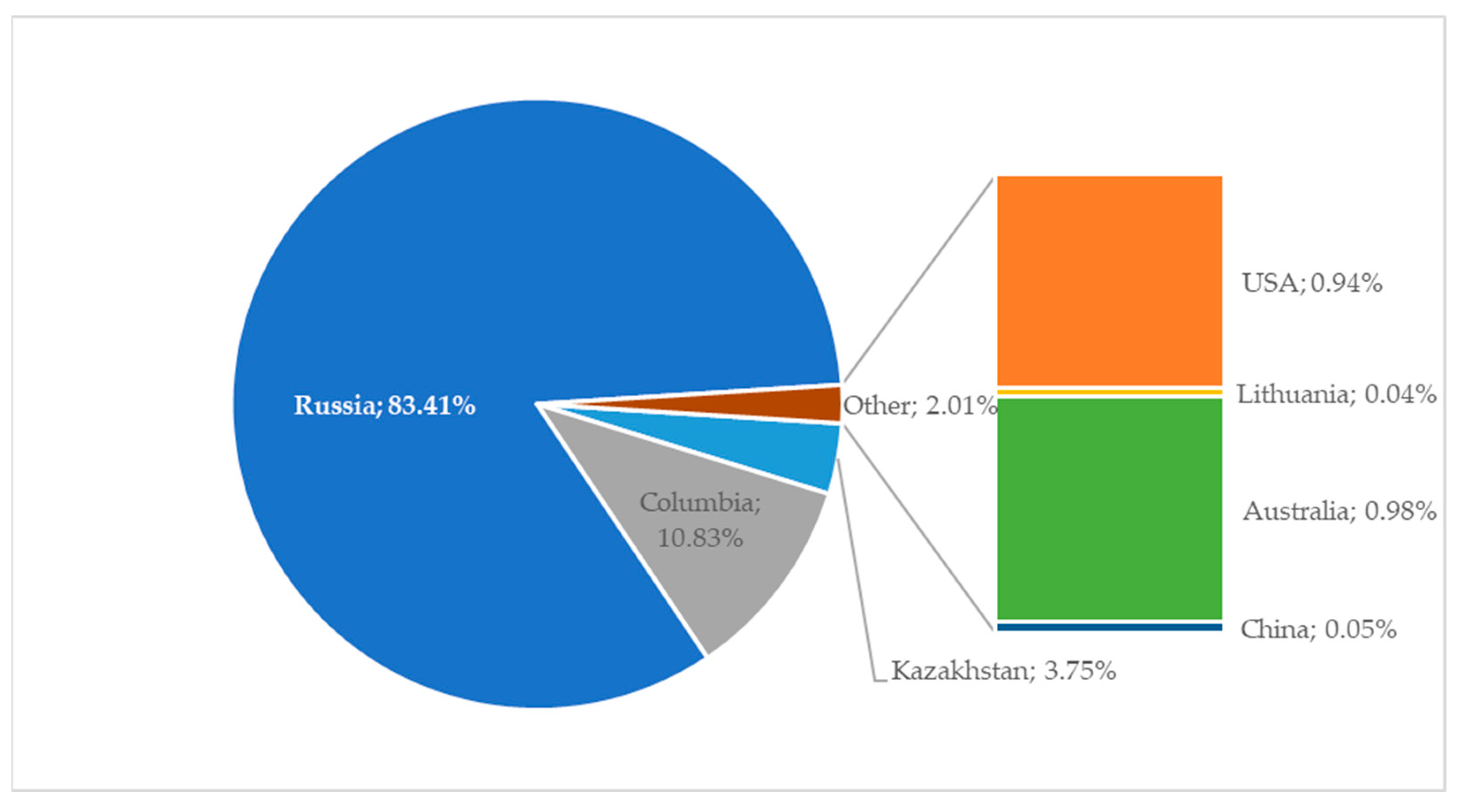 Energies 17 05157 g007