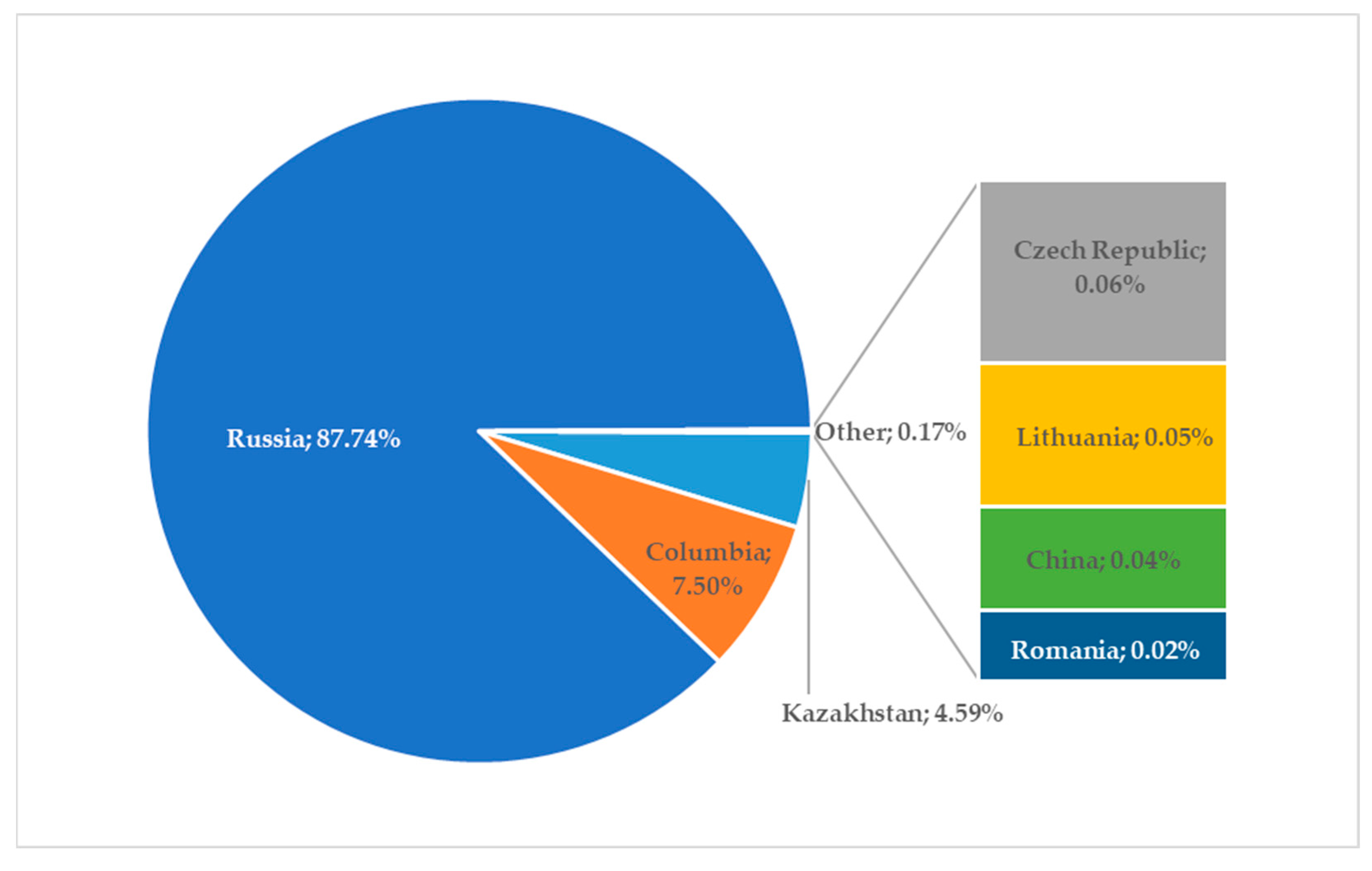 Energies 17 05157 g008