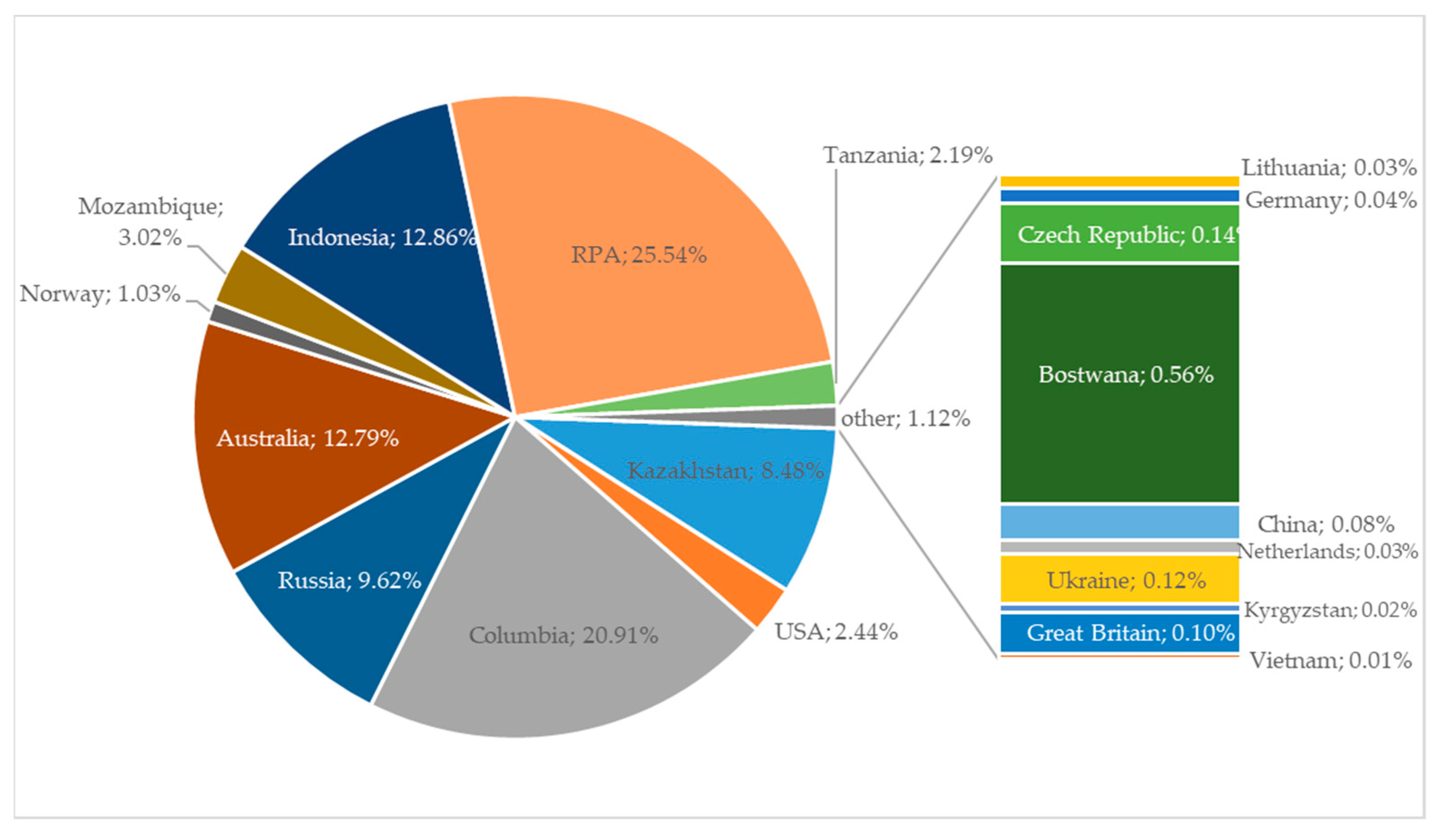 Energies 17 05157 g009
