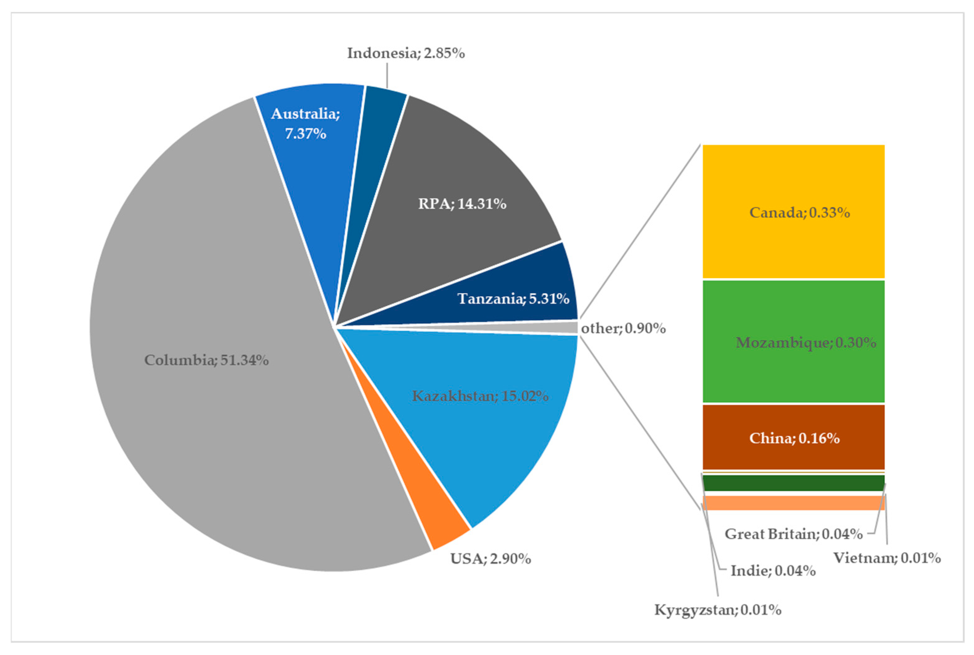 Energies 17 05157 g010