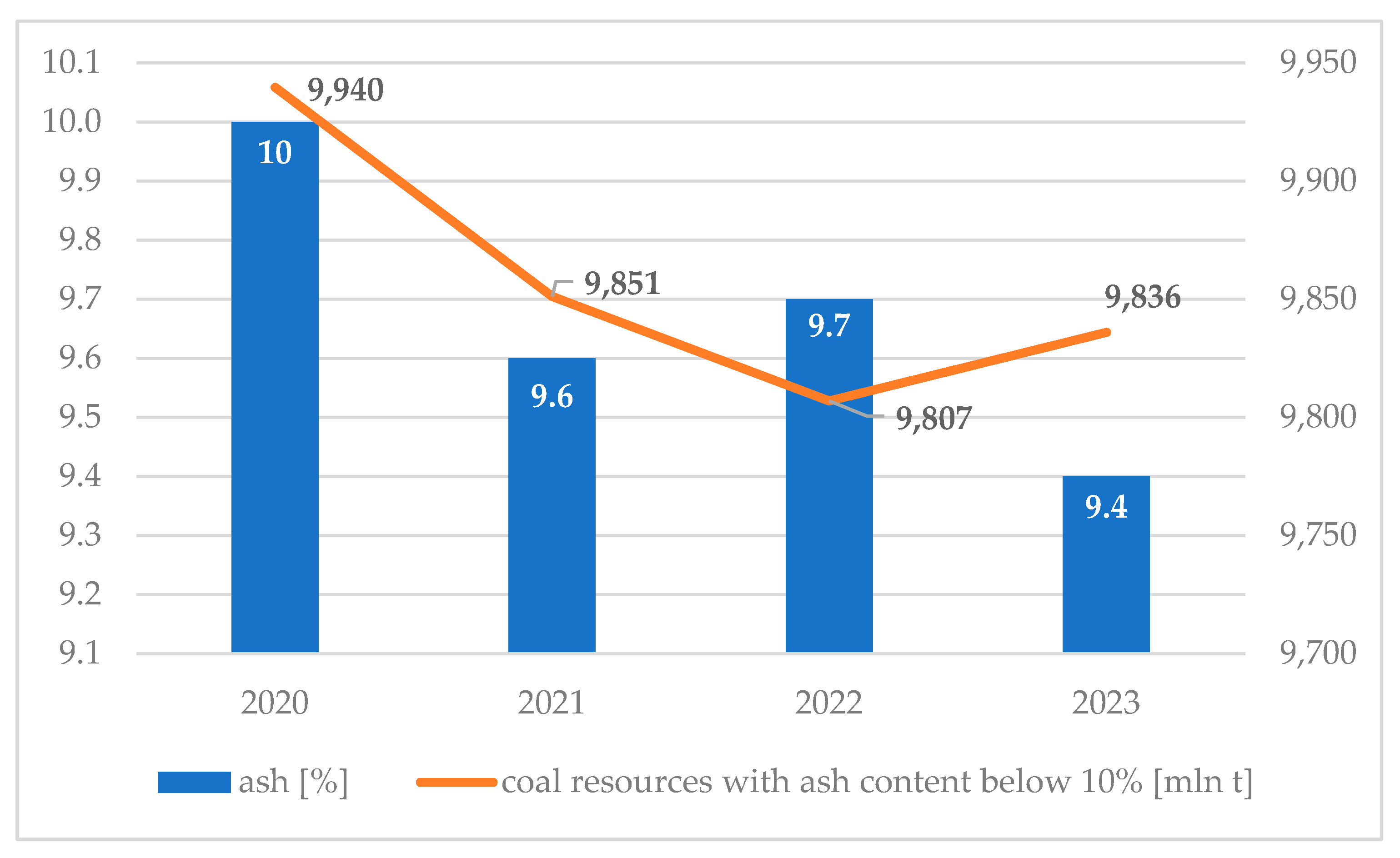 Energies 17 05157 g011